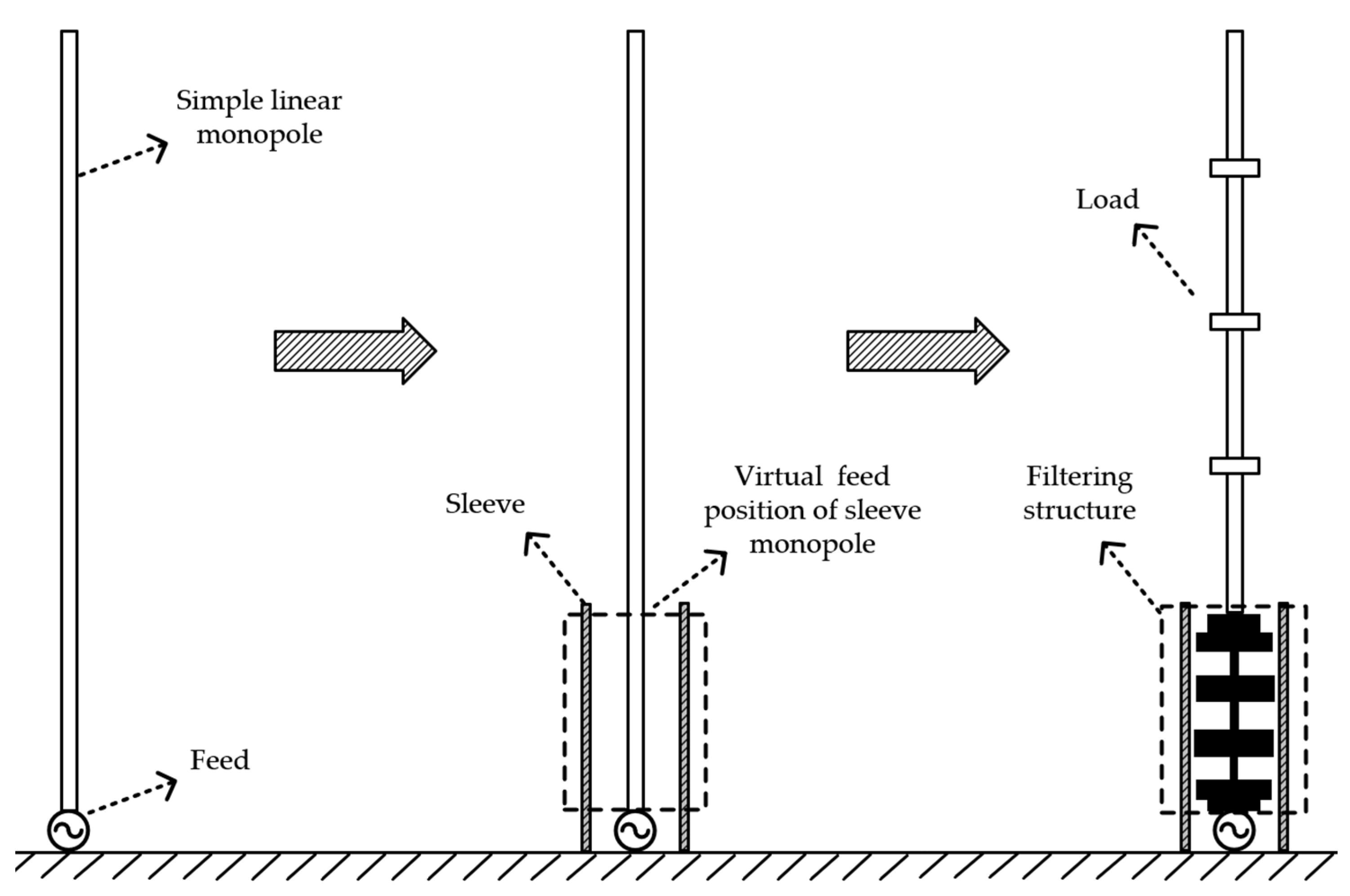 Electronics 14 03137 g001