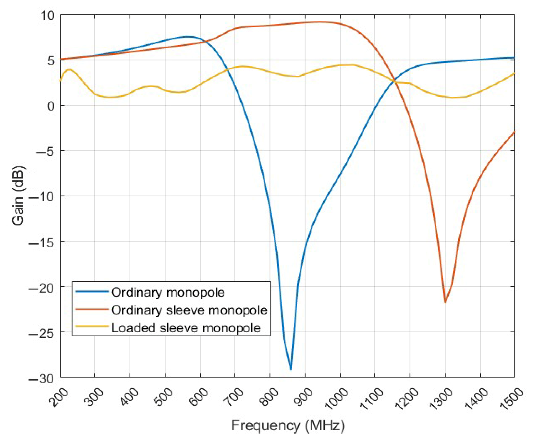 Electronics 14 03137 g007