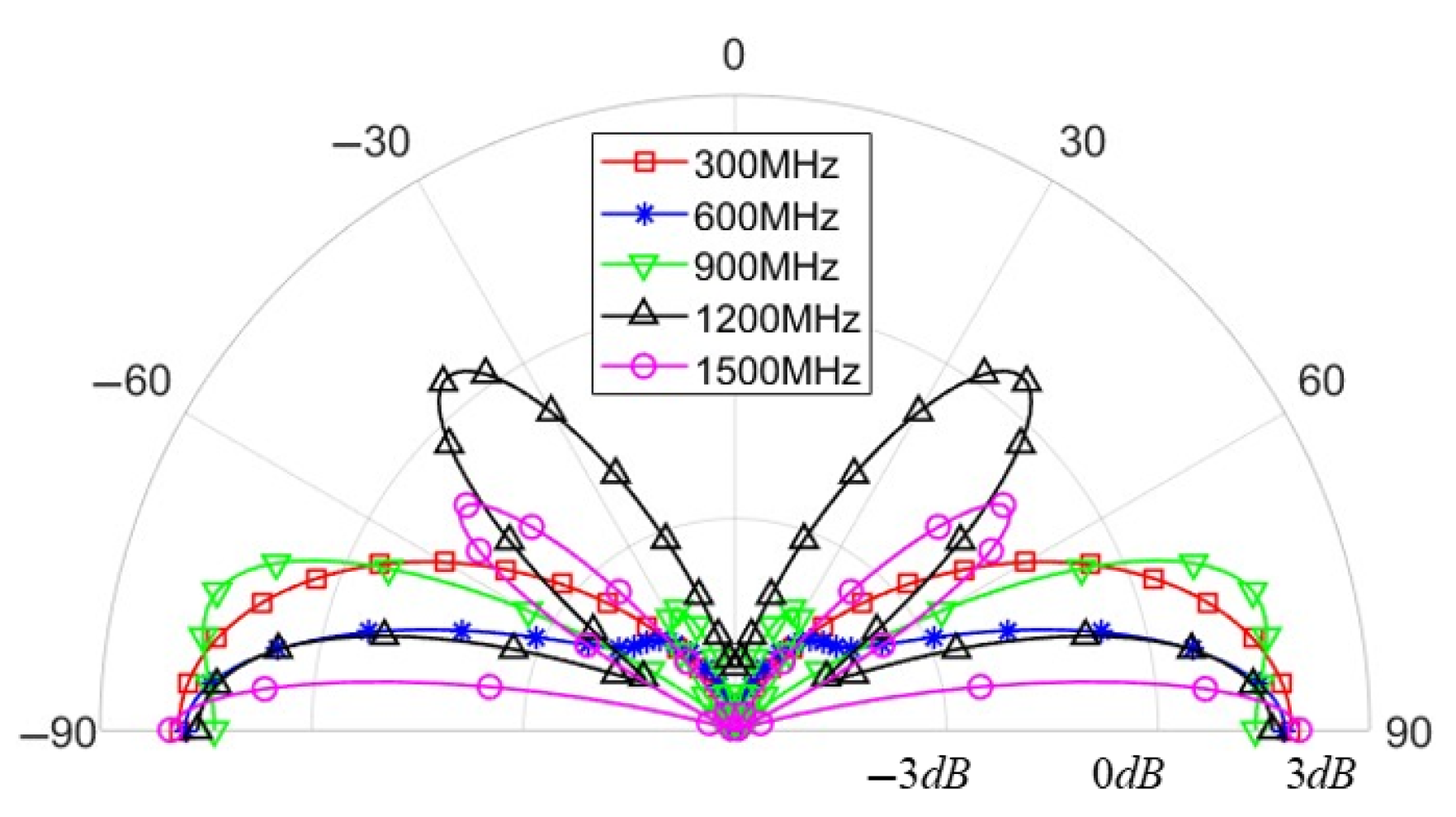 Electronics 14 03137 g008