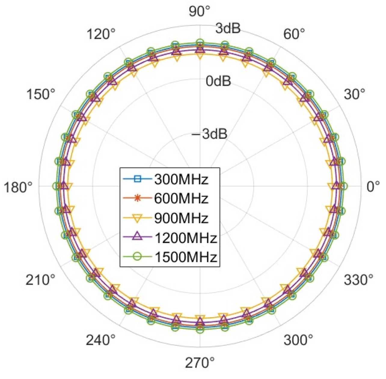 Electronics 14 03137 g009