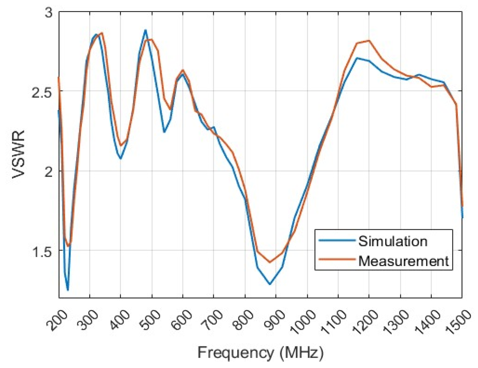 Electronics 14 03137 g014