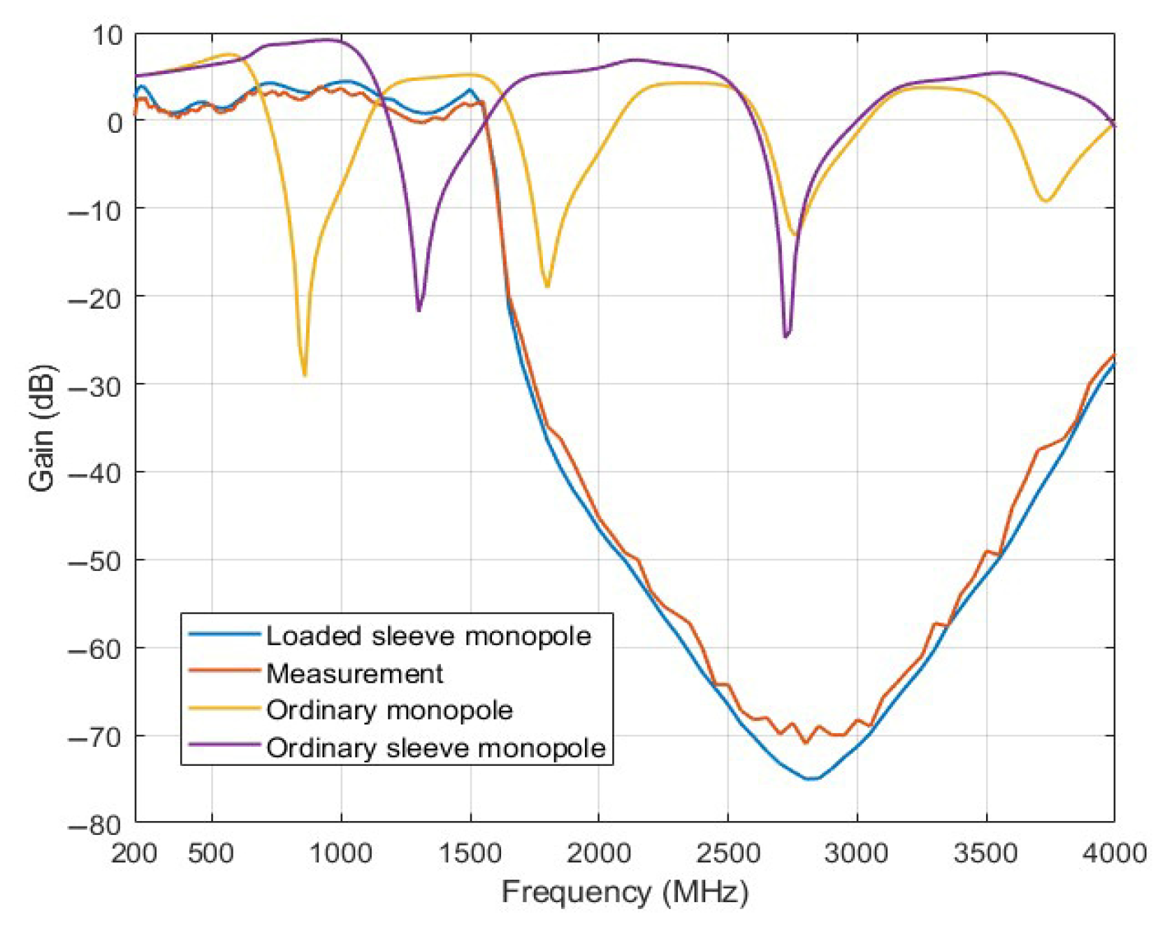 Electronics 14 03137 g015