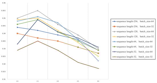 Electronics 14 03140 g0a1