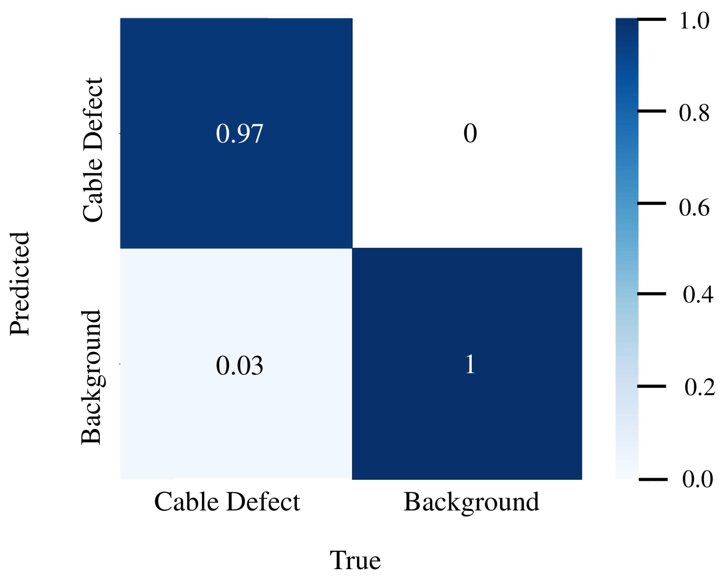 Electronics 14 03142 g016