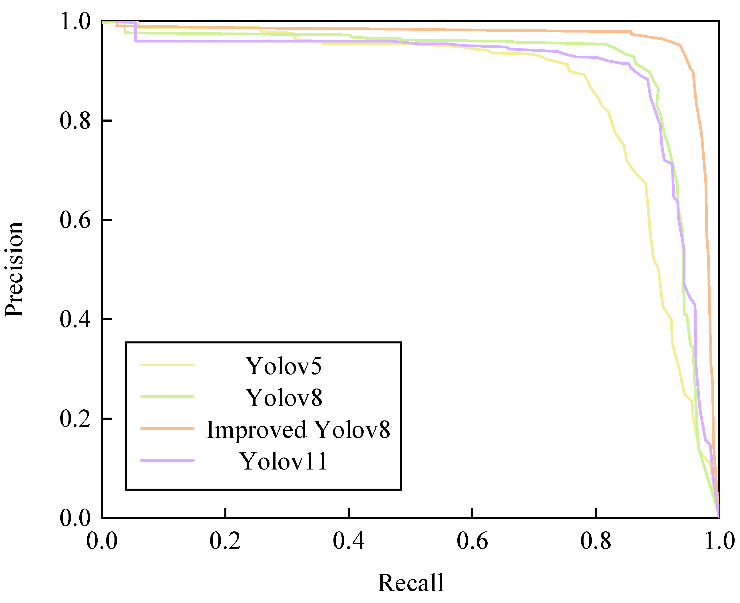 Electronics 14 03142 g017