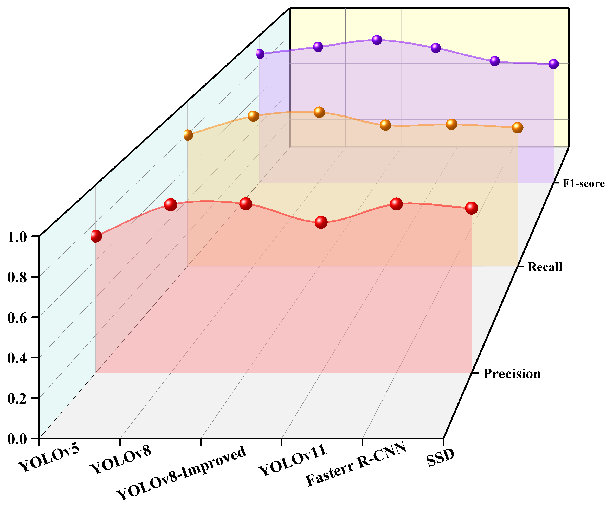 Electronics 14 03142 g019