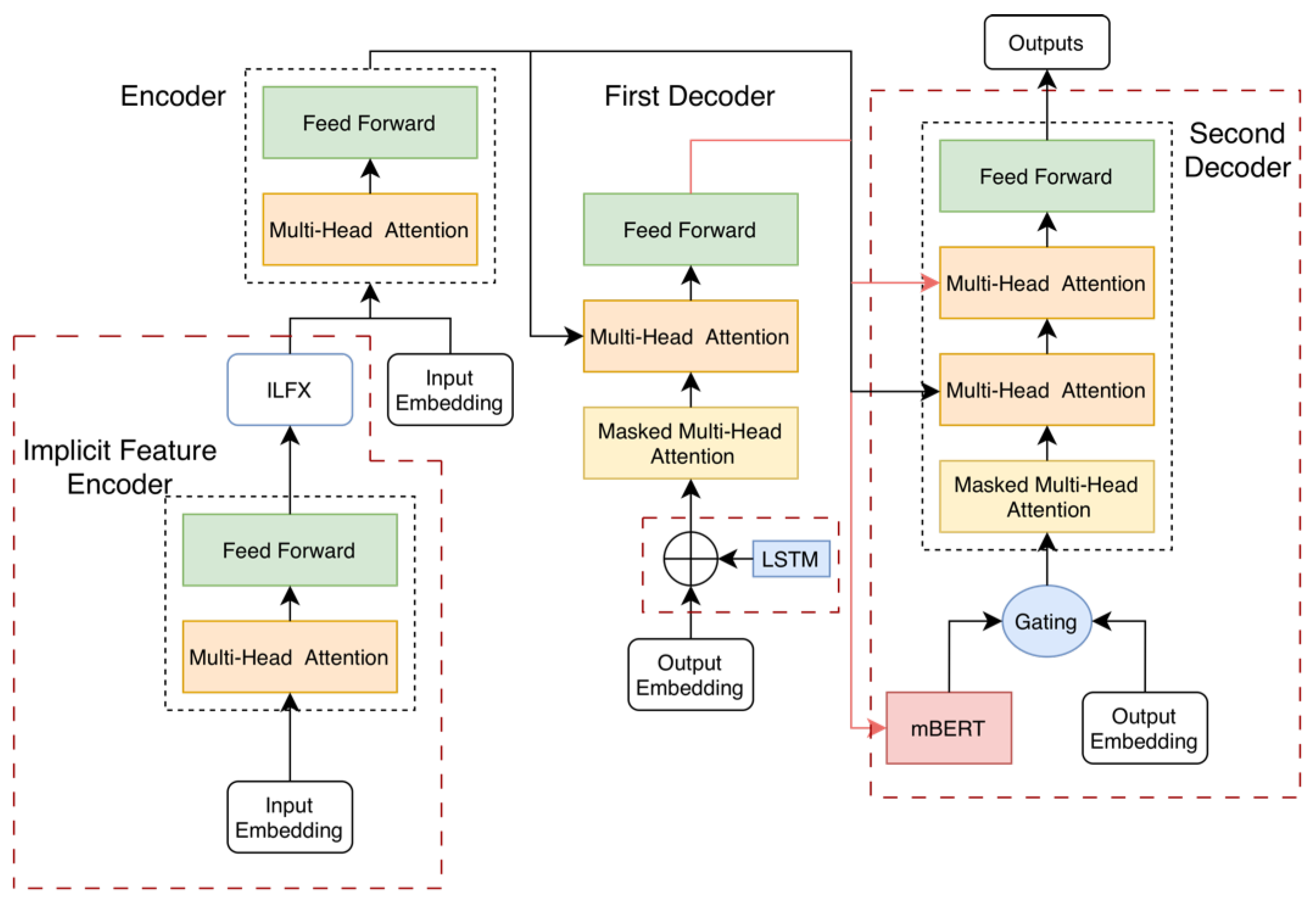 Electronics 14 03144 g001