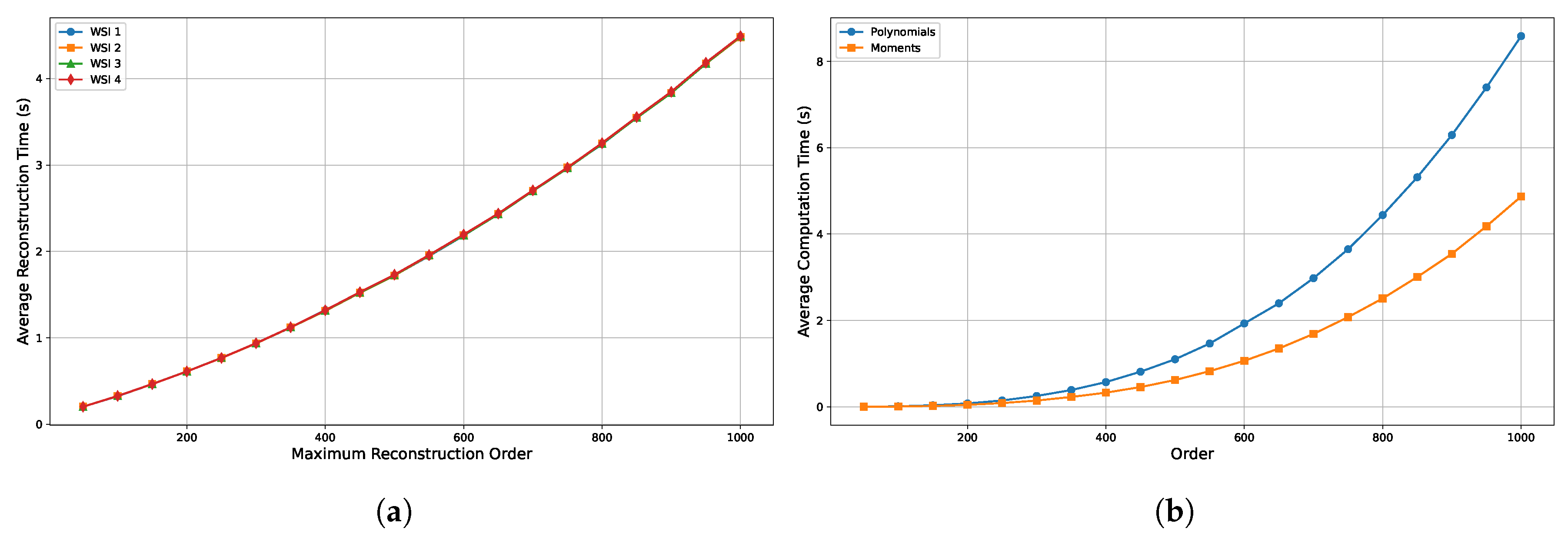 Electronics 14 03148 g010 Electronics 14 03148 g010