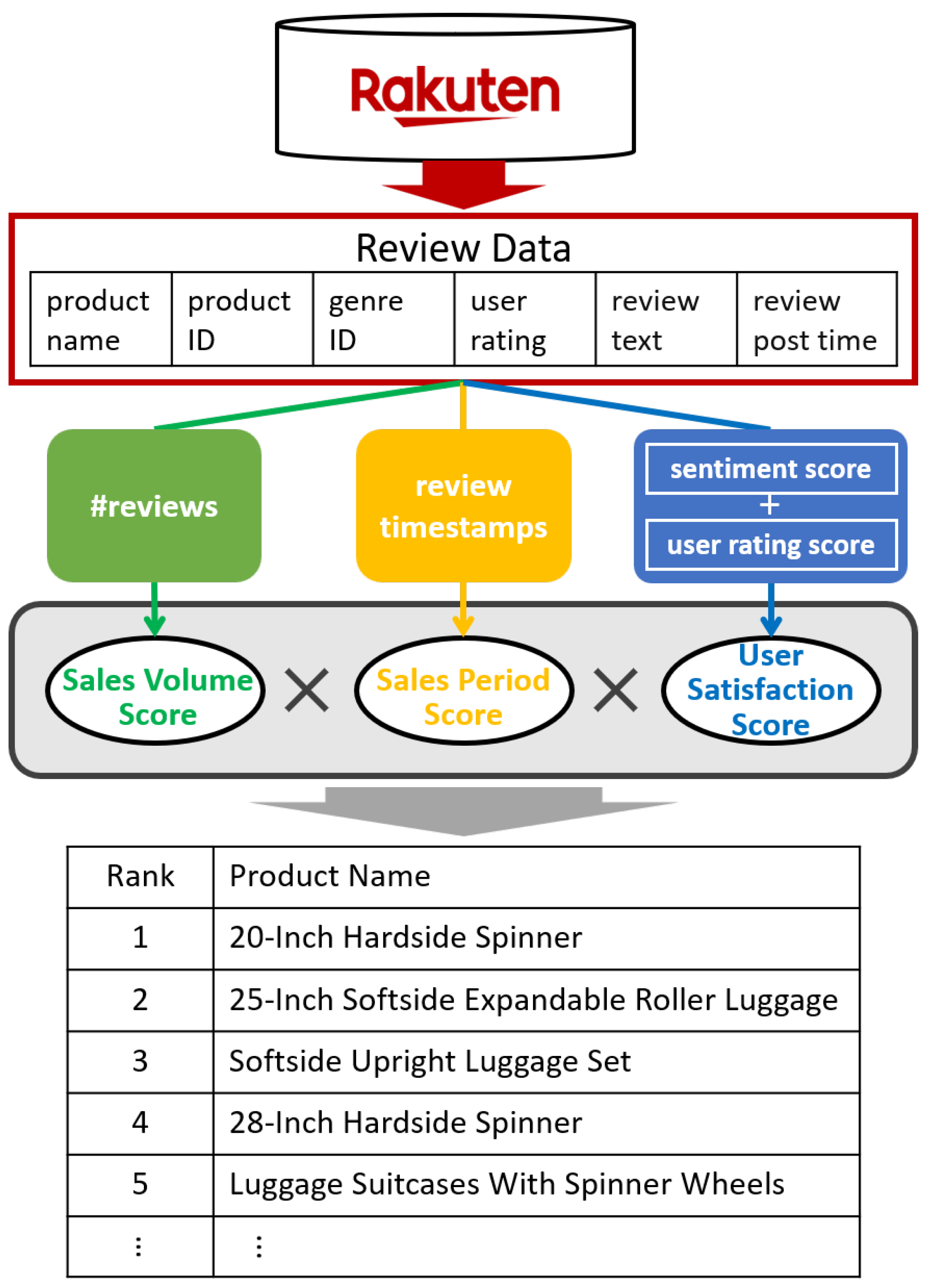 Electronics 14 03165 g001