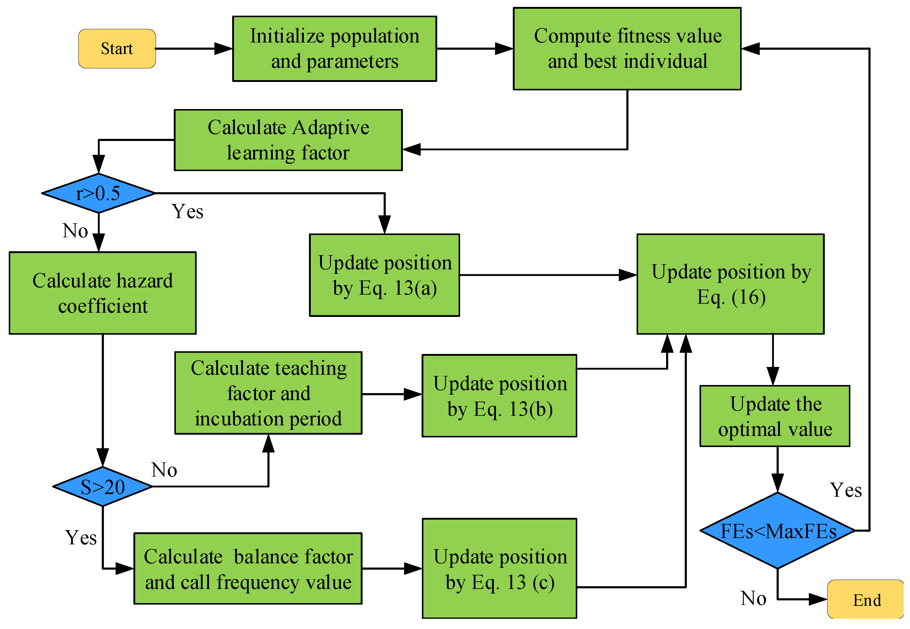 Electronics 14 03172 g002