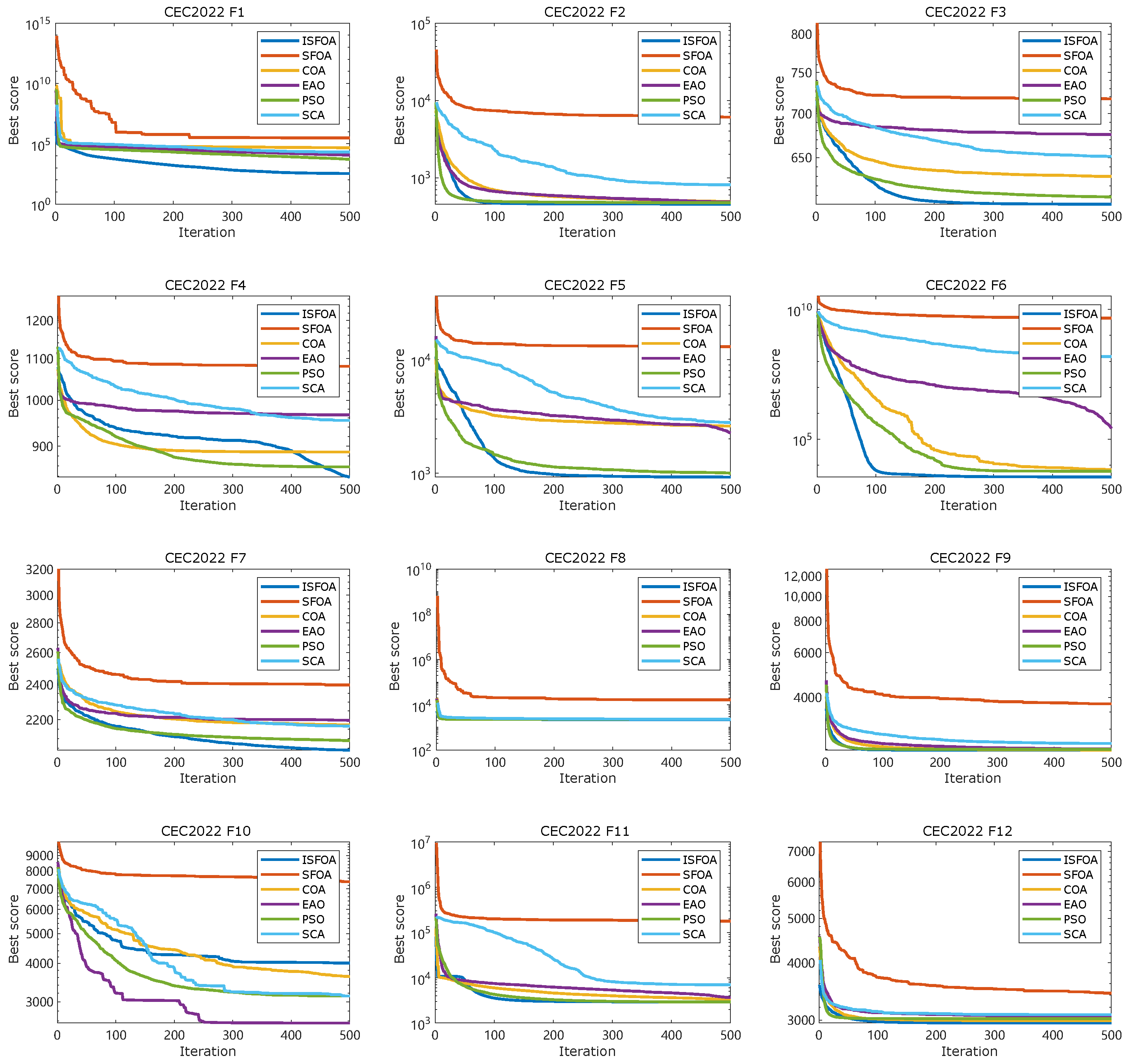 Electronics 14 03172 g003