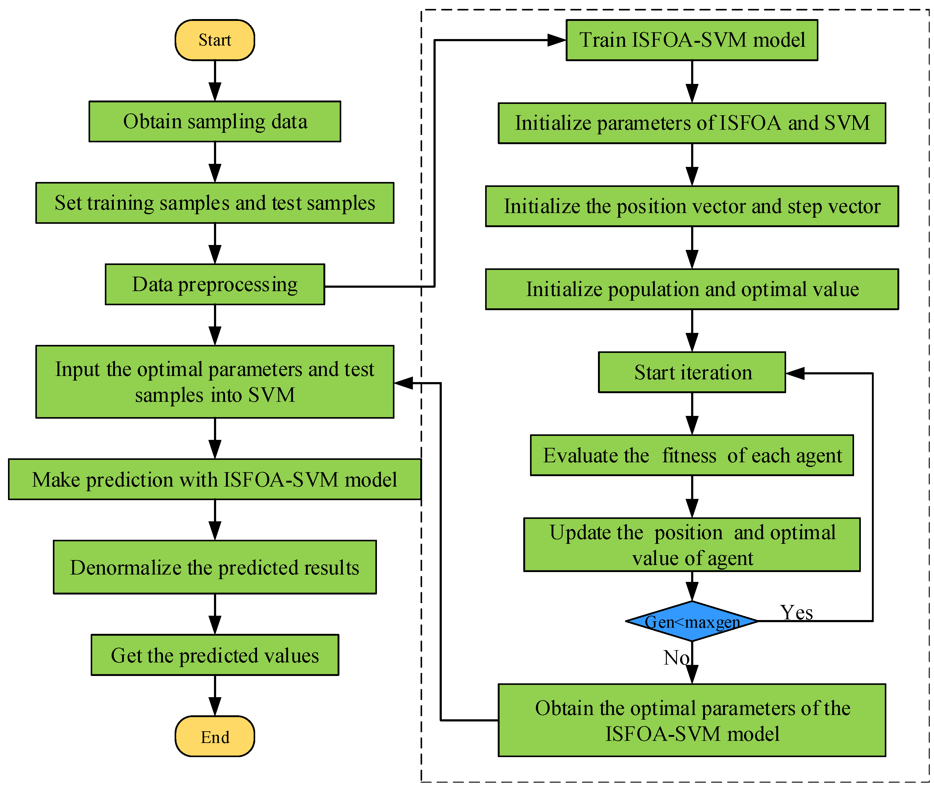Electronics 14 03172 g005