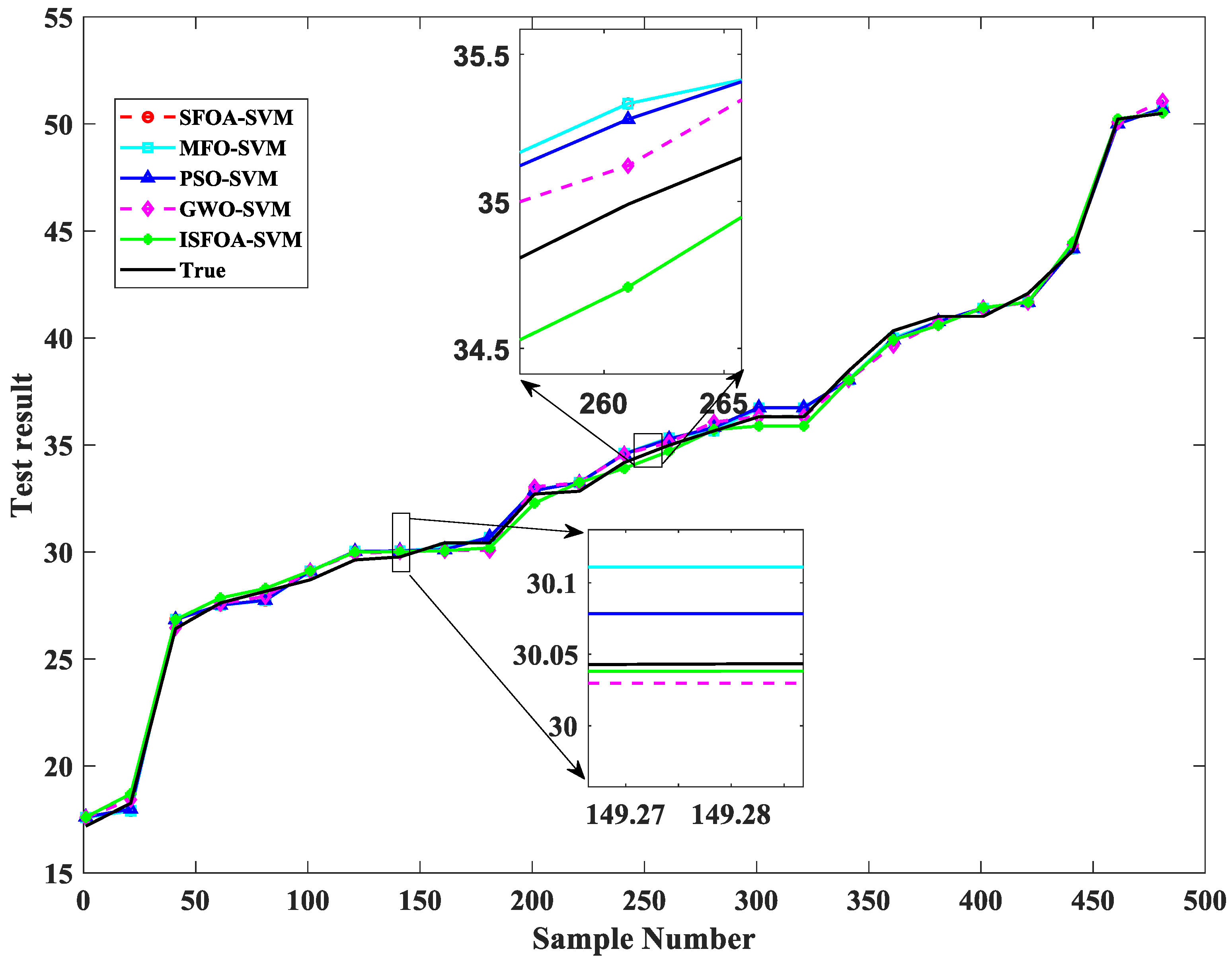 Electronics 14 03172 g006