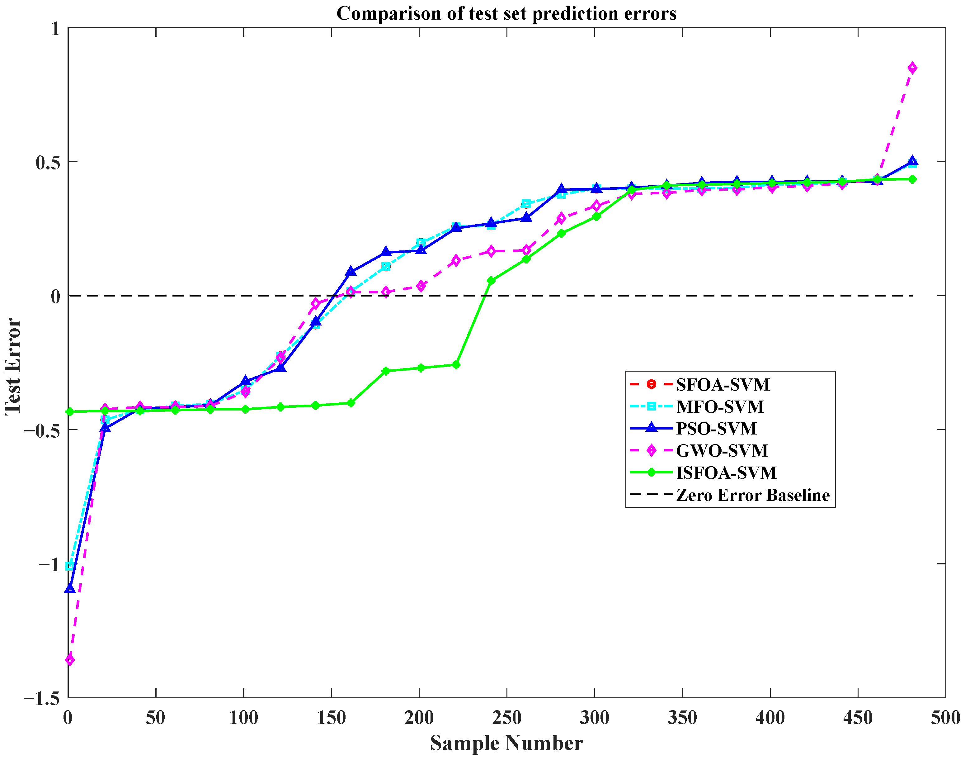 Electronics 14 03172 g007