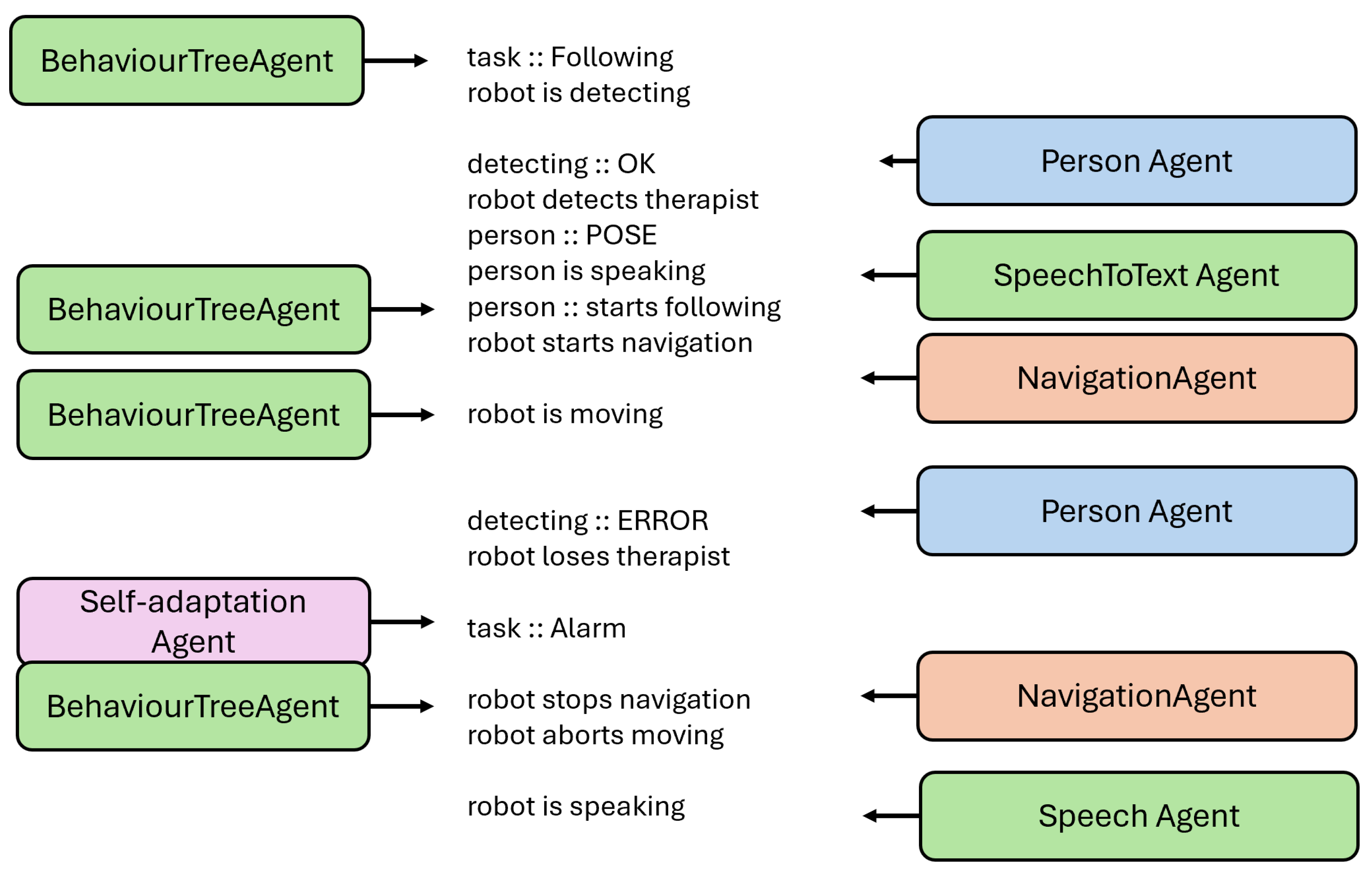 Electronics 14 03178 g005