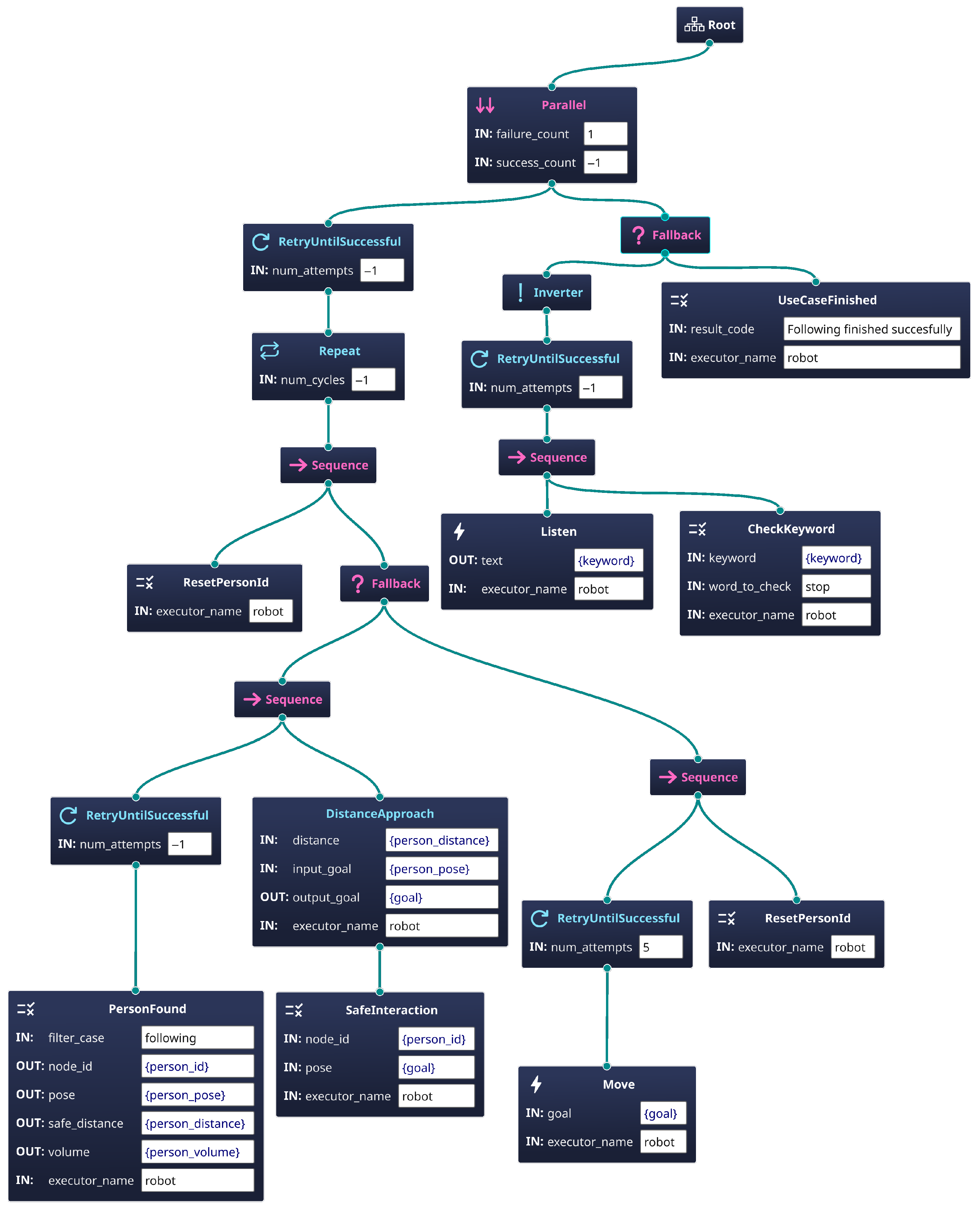 Electronics 14 03178 g006