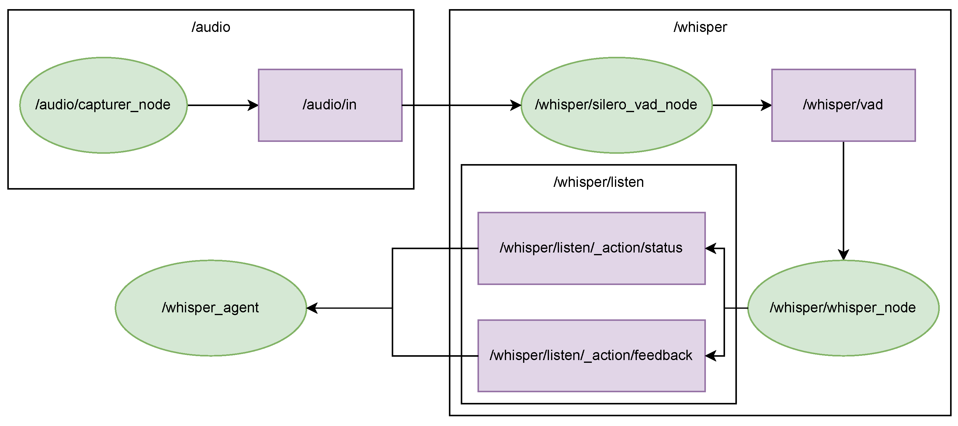 Electronics 14 03178 g009