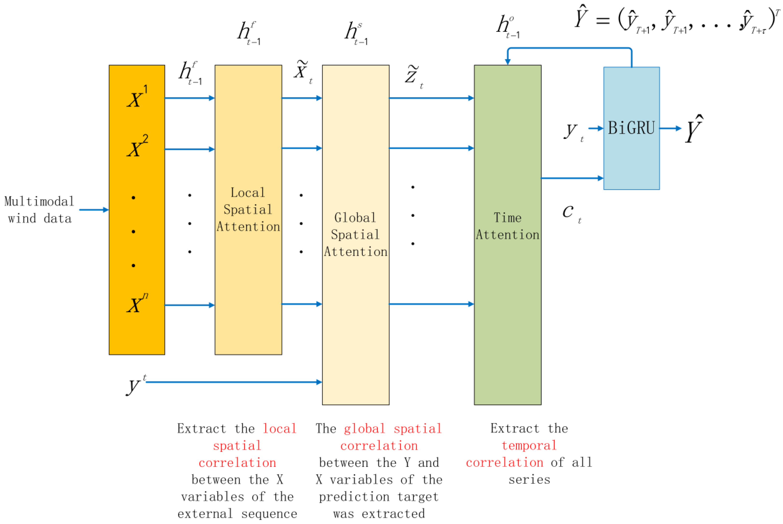 Electronics 14 03183 g004