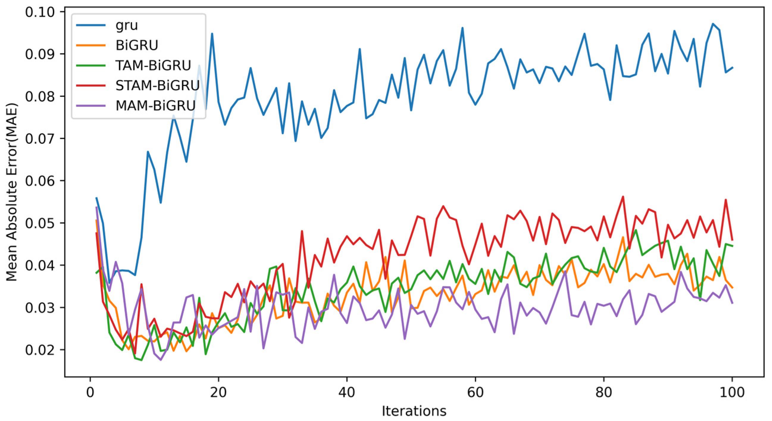 Electronics 14 03183 g008