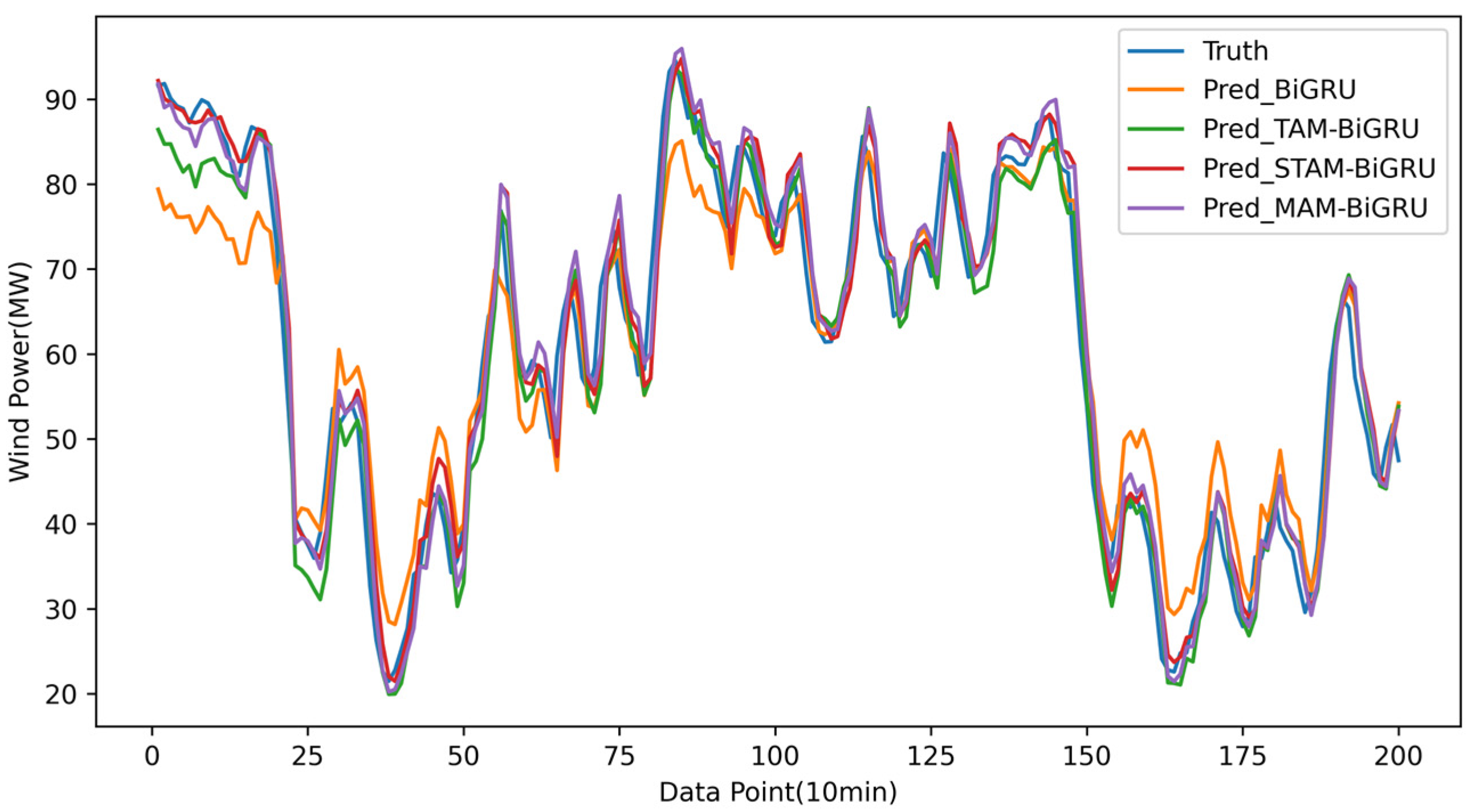 Electronics 14 03183 g009
