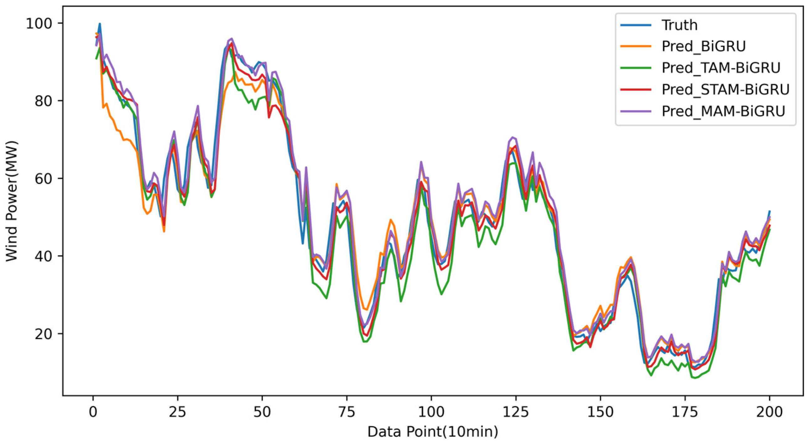 Electronics 14 03183 g010