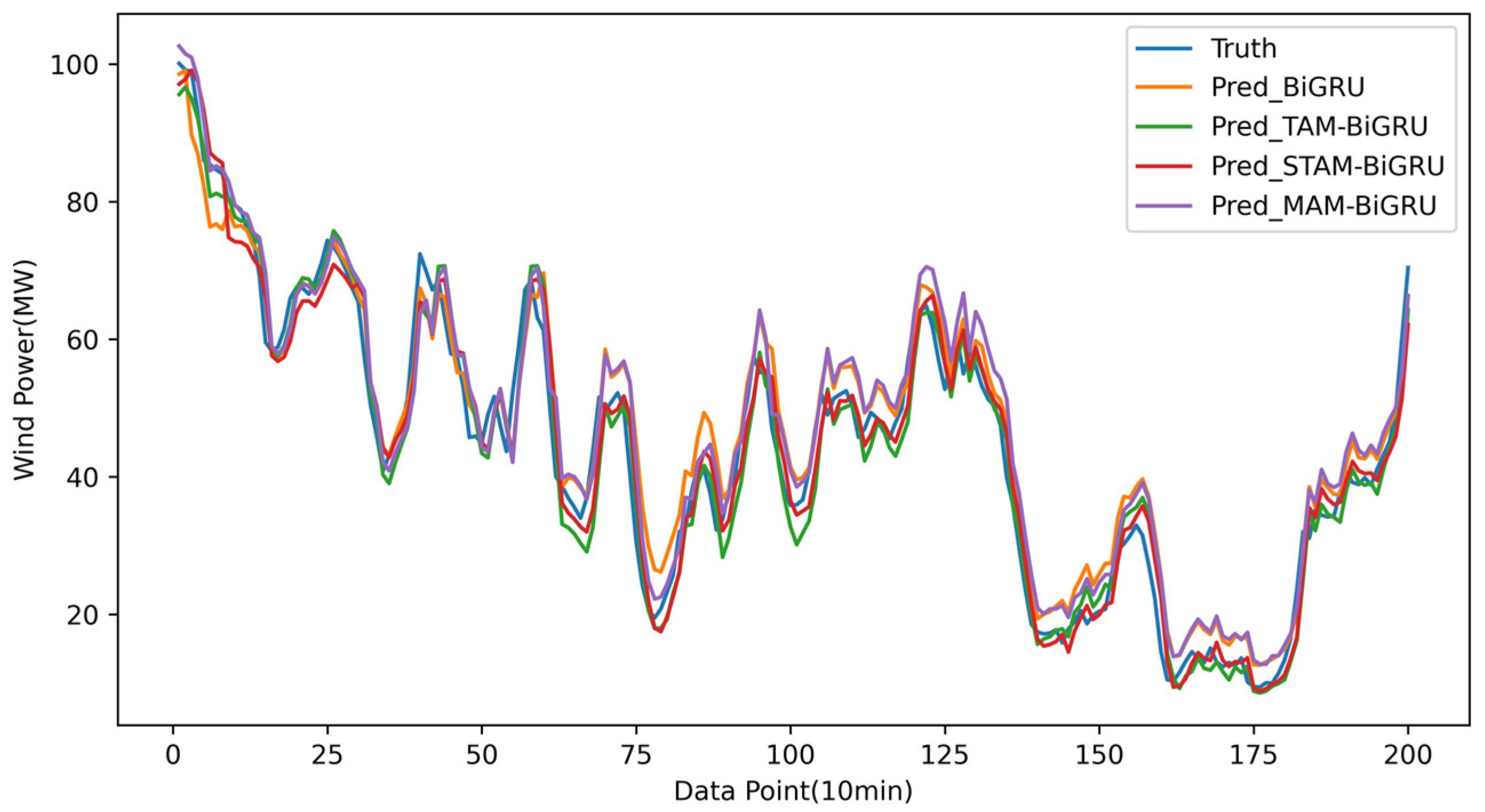 Electronics 14 03183 g011