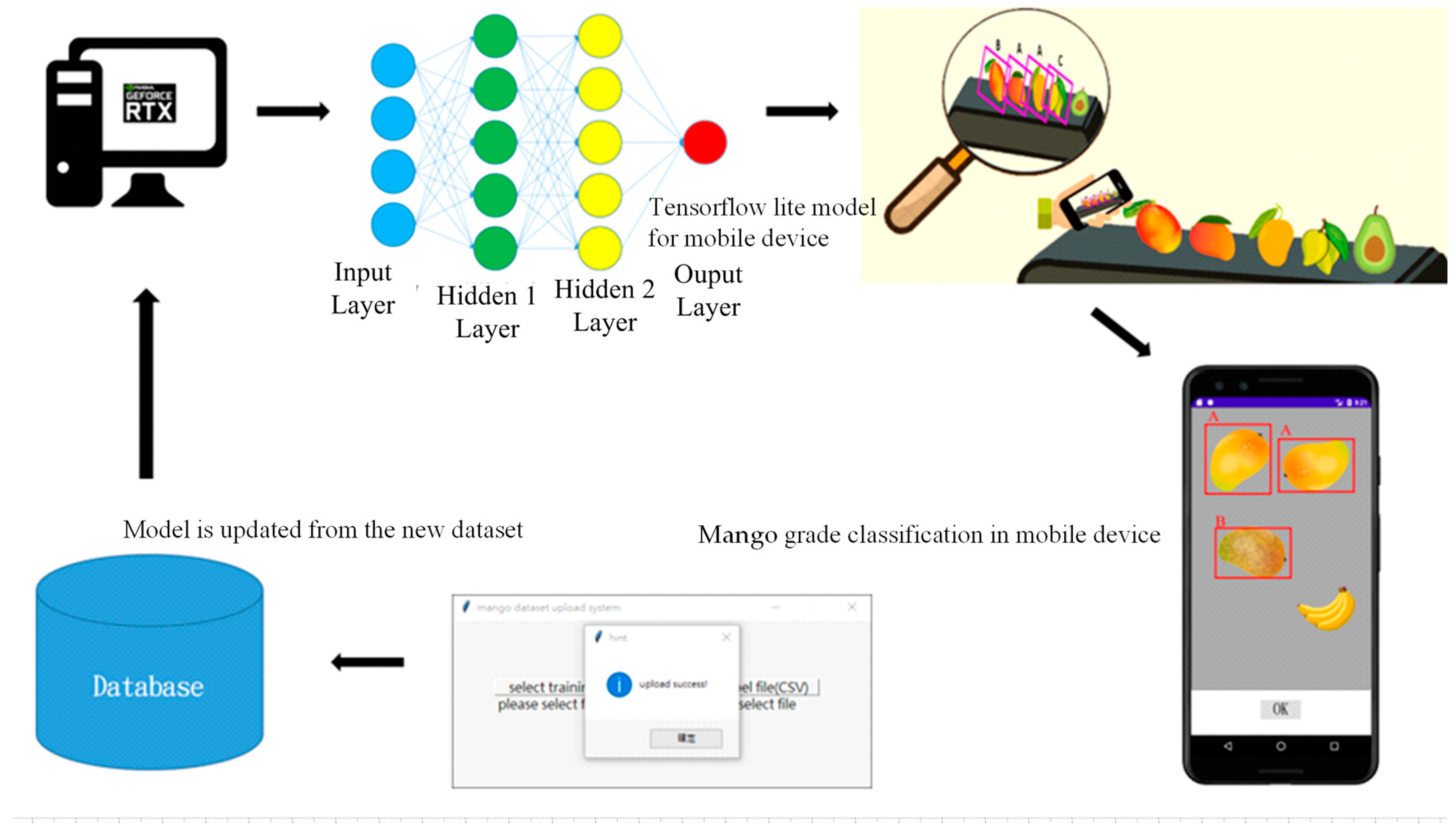 Electronics 14 03188 g001