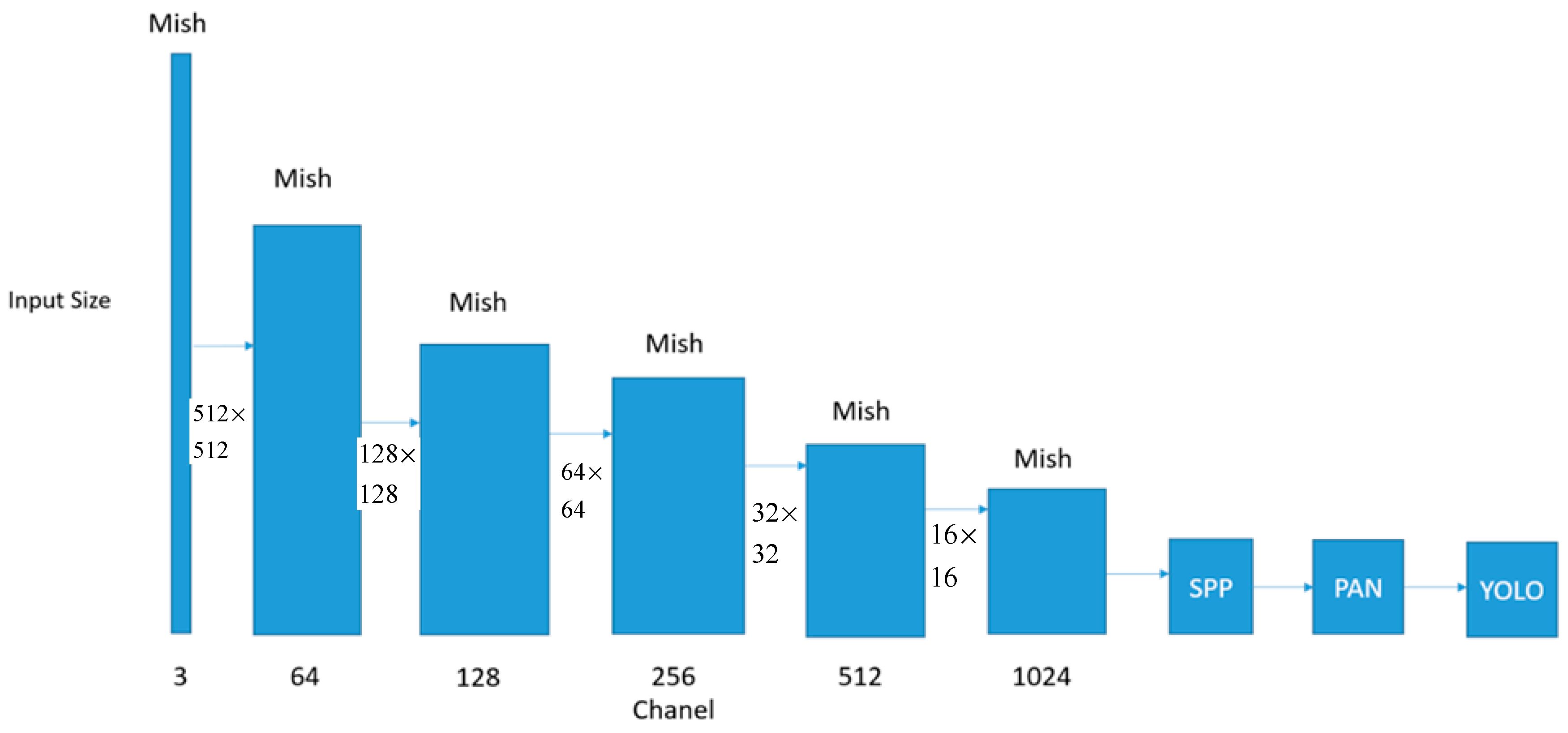 Electronics 14 03188 g003