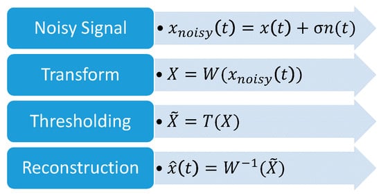Electronics 14 03190 g001