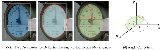 Electronics 14 03194 g005