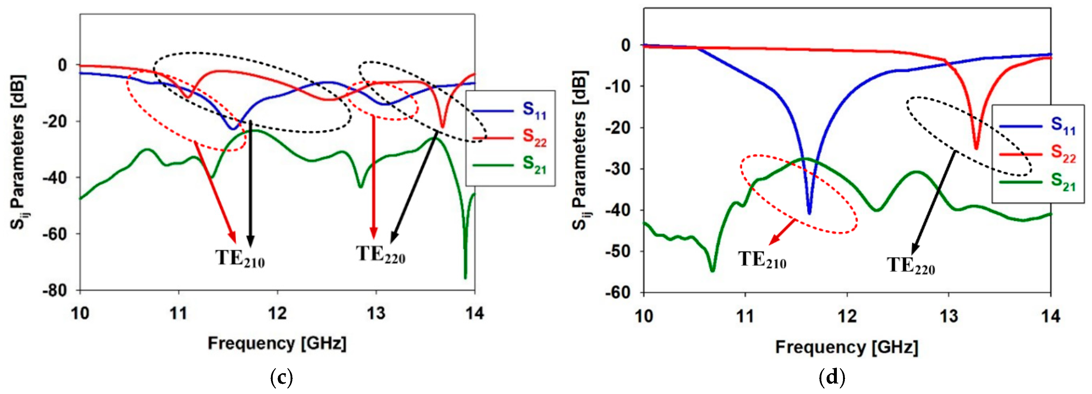 Electronics 14 03198 g006b Electronics 14 03198 g006b