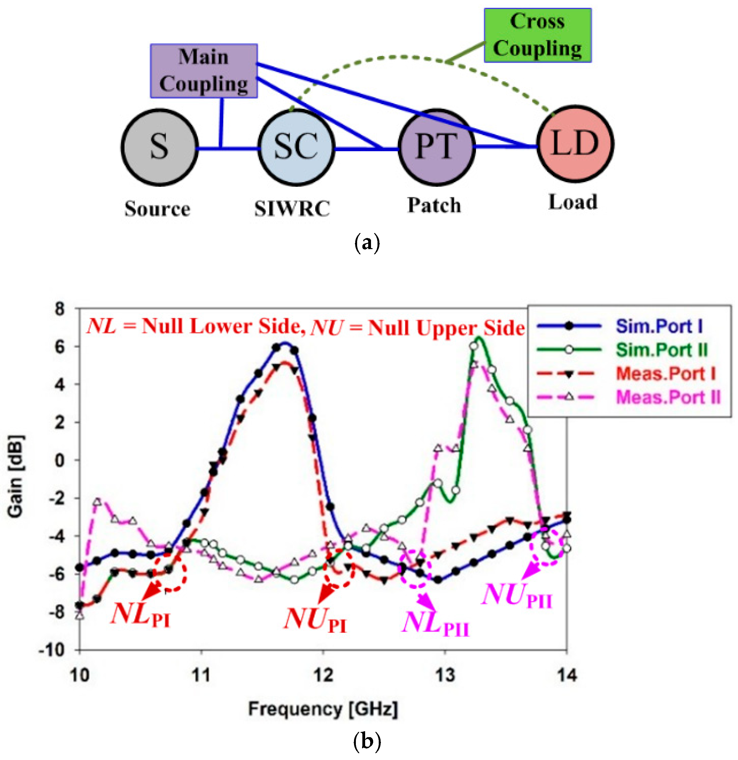 Electronics 14 03198 g008 Electronics 14 03198 g008