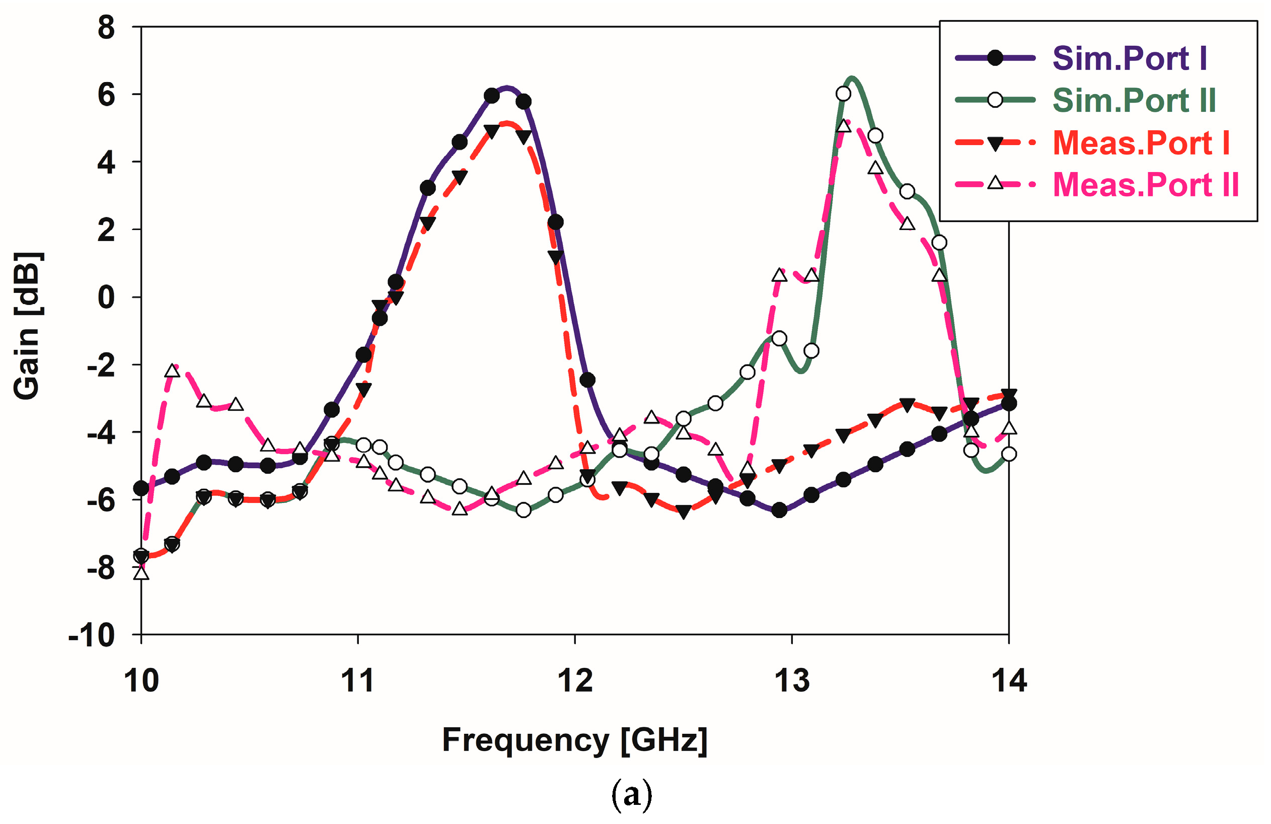 Electronics 14 03198 g012a Electronics 14 03198 g012a