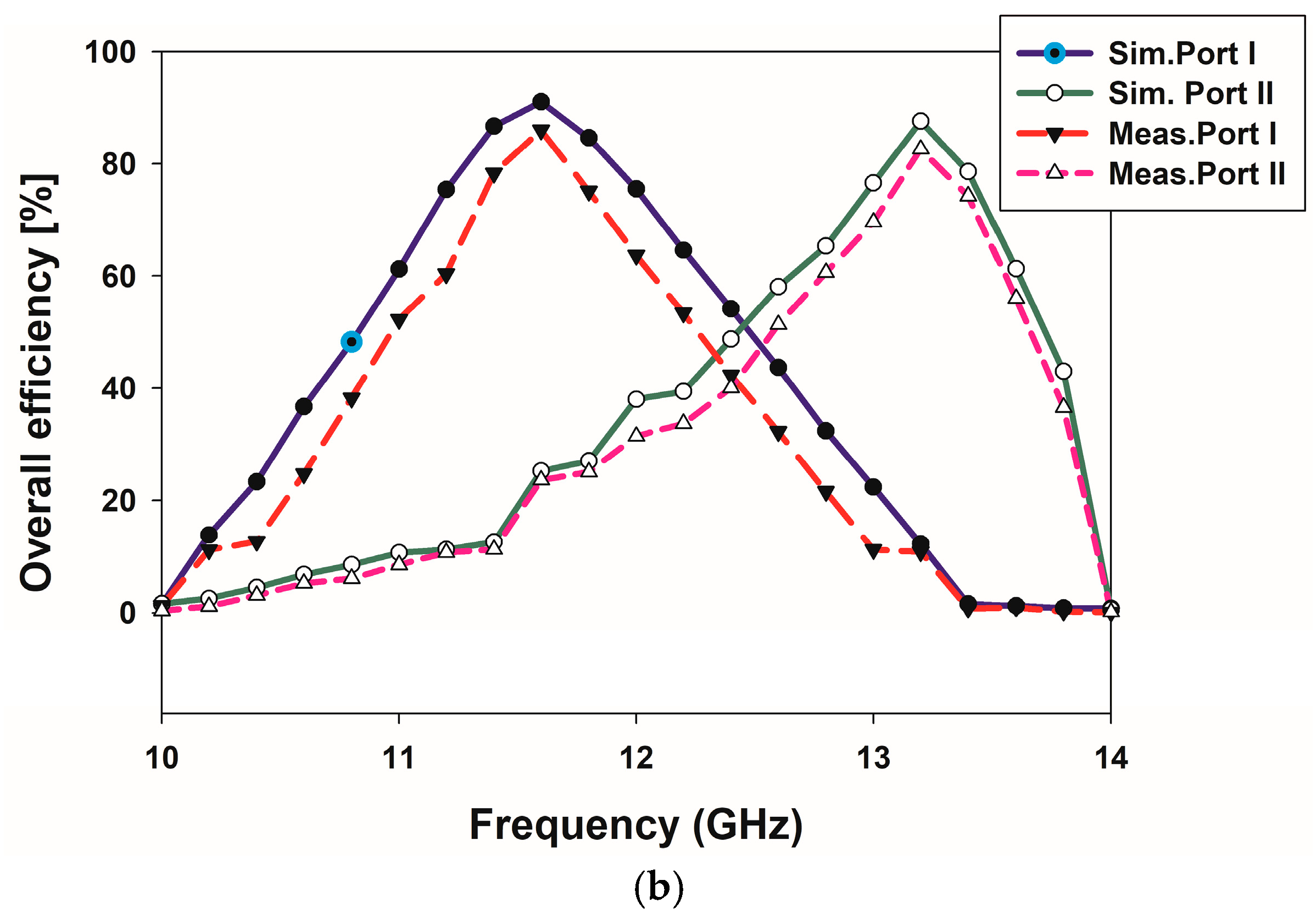 Electronics 14 03198 g012b Electronics 14 03198 g012b