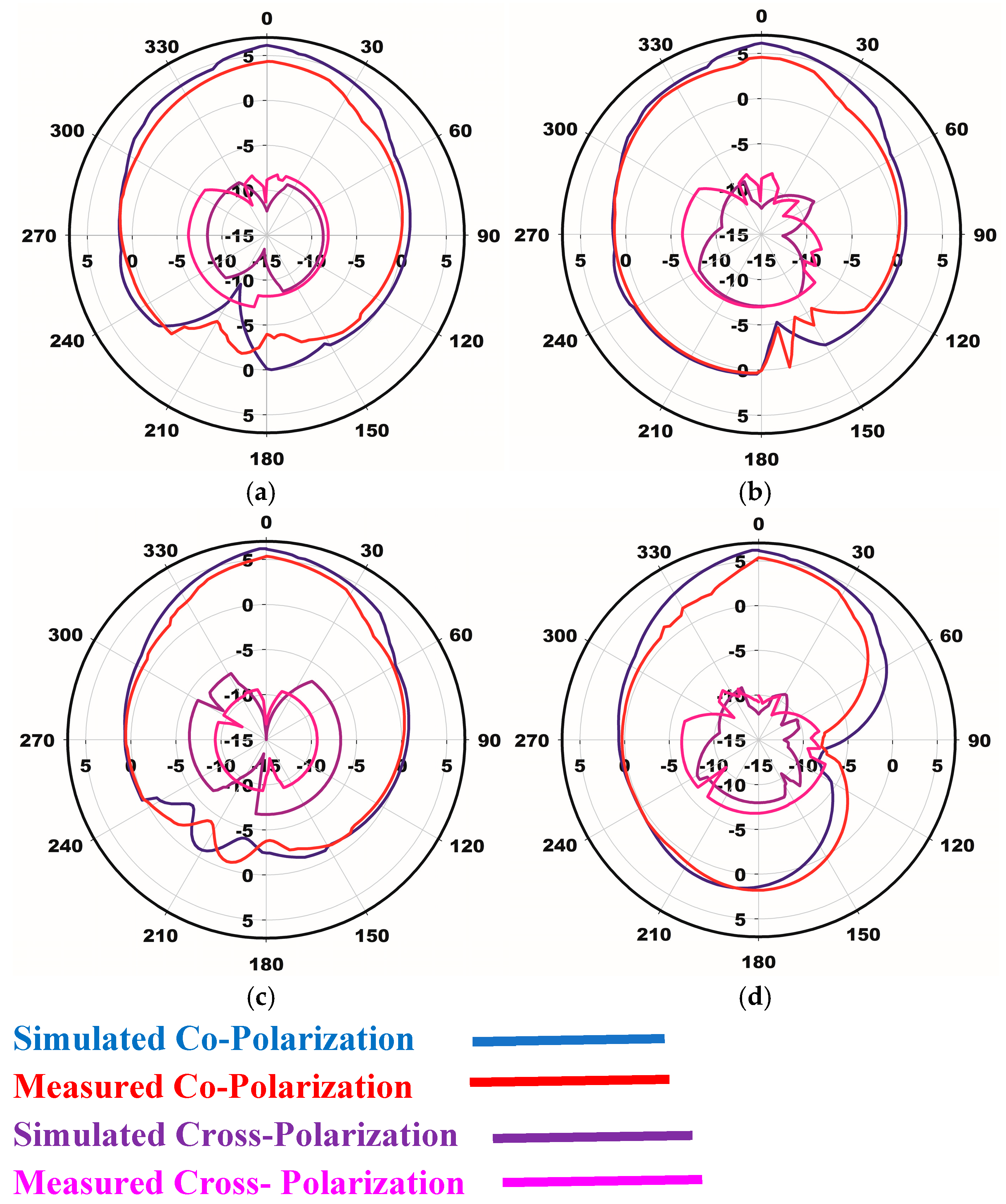 Electronics 14 03198 g013 Electronics 14 03198 g013