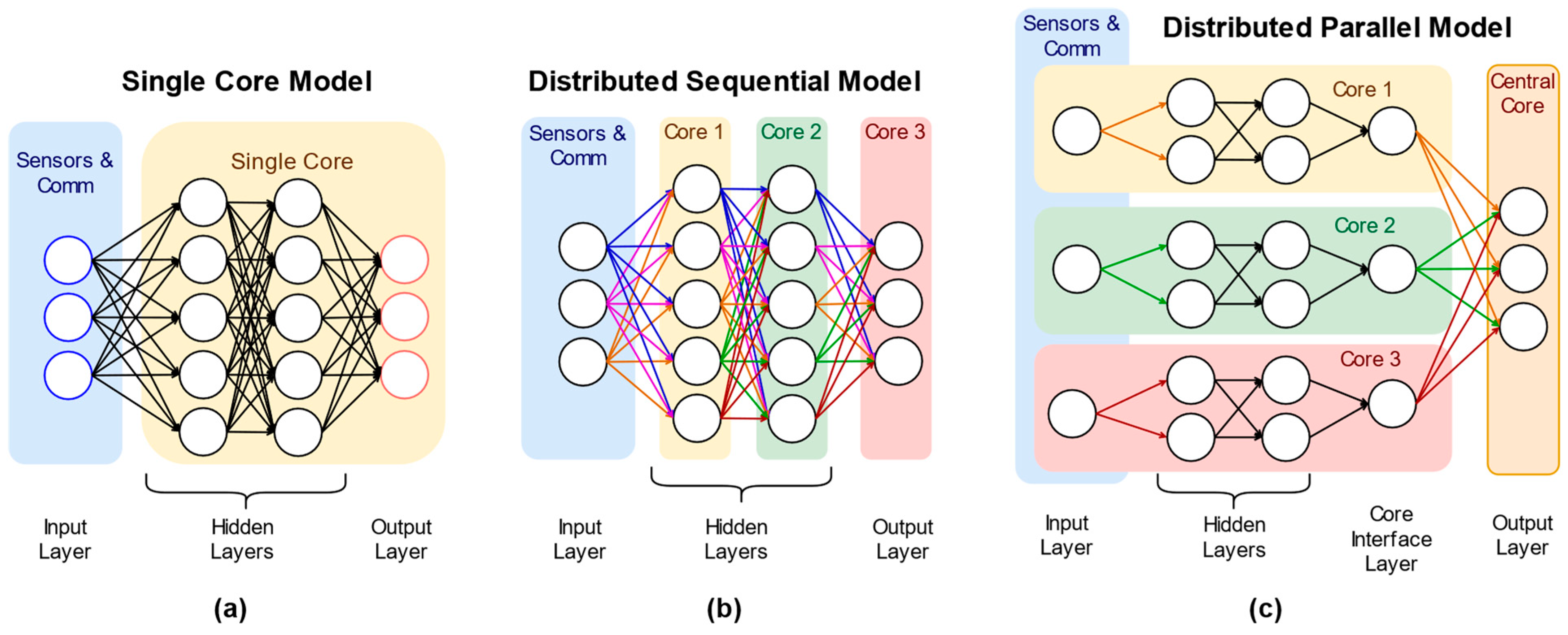 Electronics 14 03203 g001