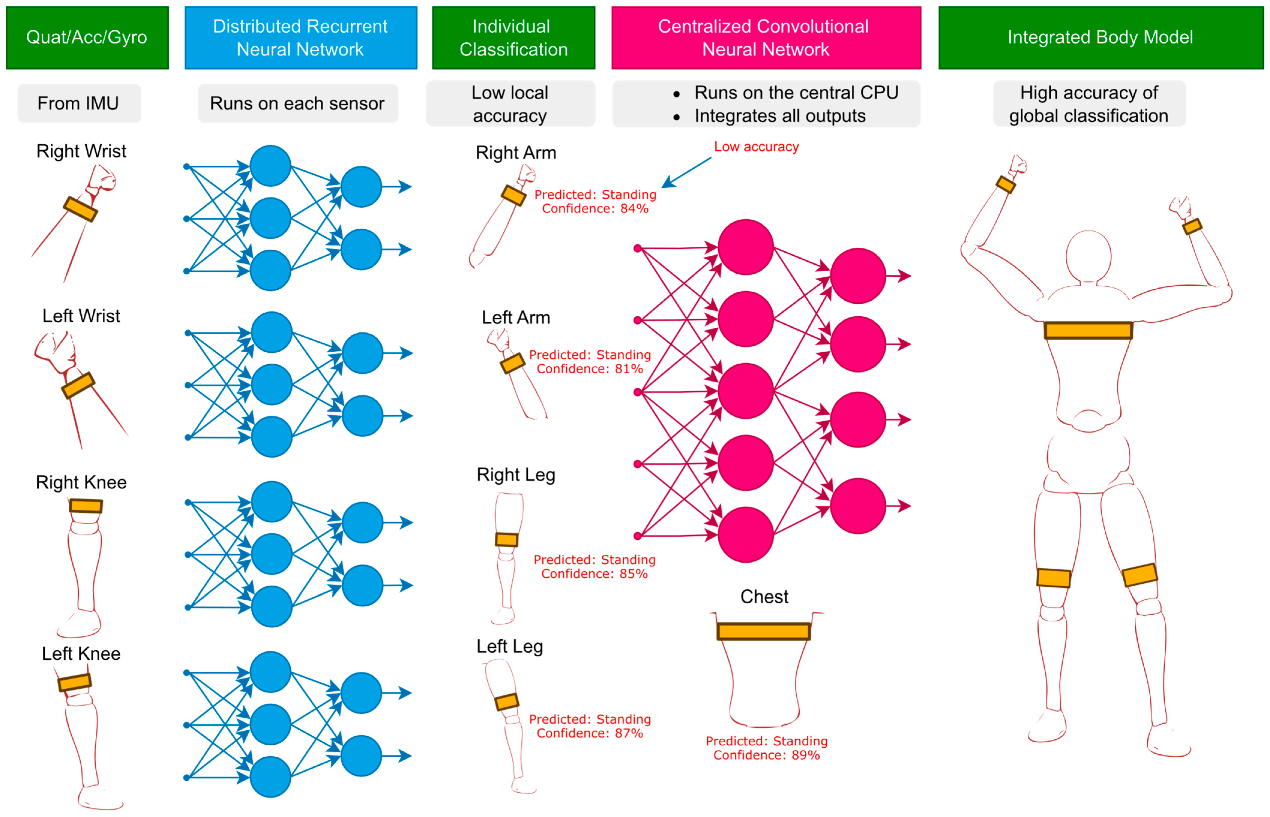 Electronics 14 03203 g002