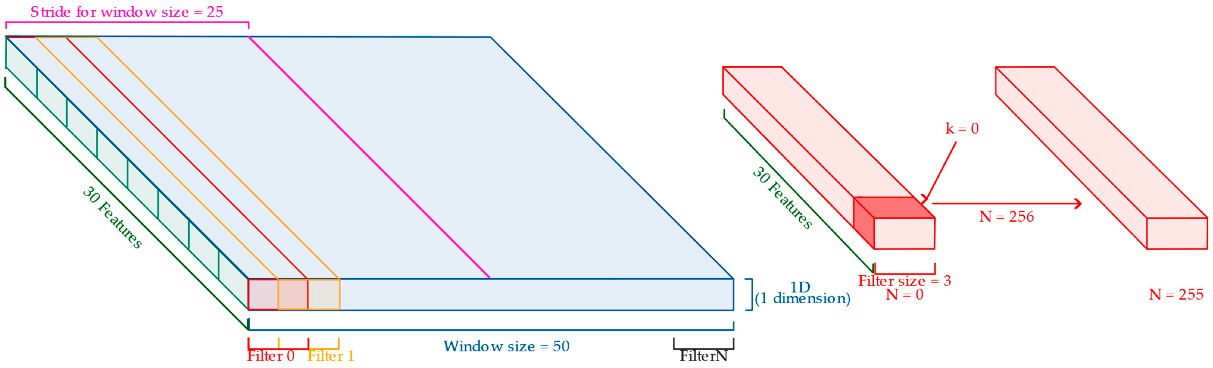 Electronics 14 03203 g004