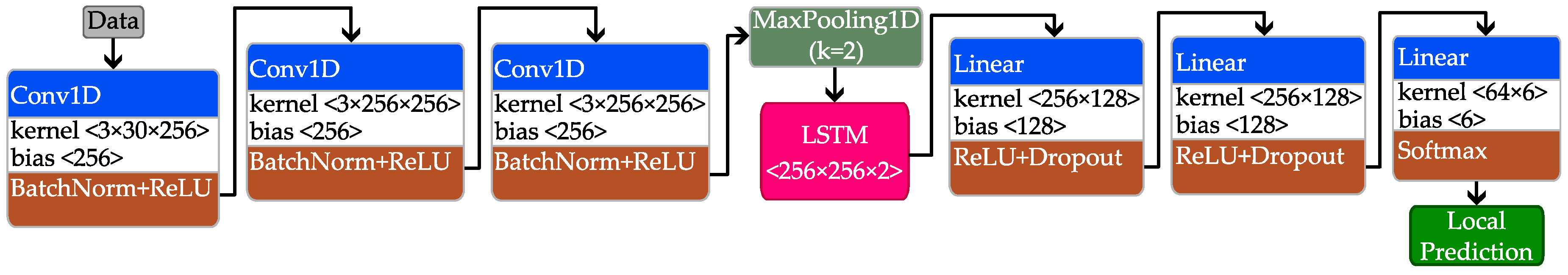 Electronics 14 03203 g005