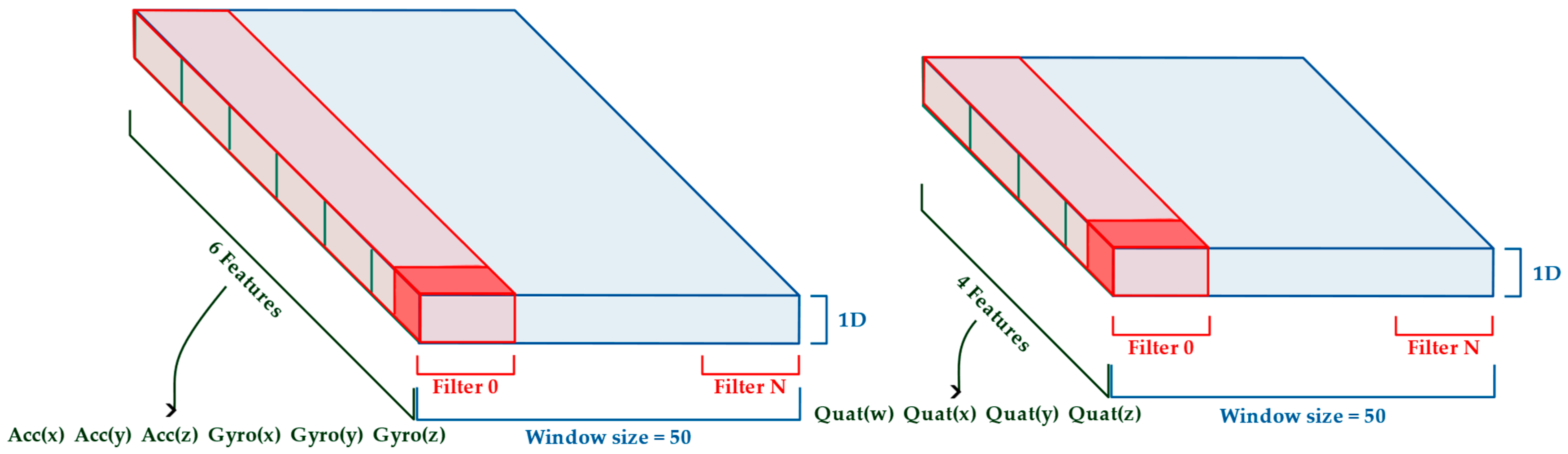 Electronics 14 03203 g006