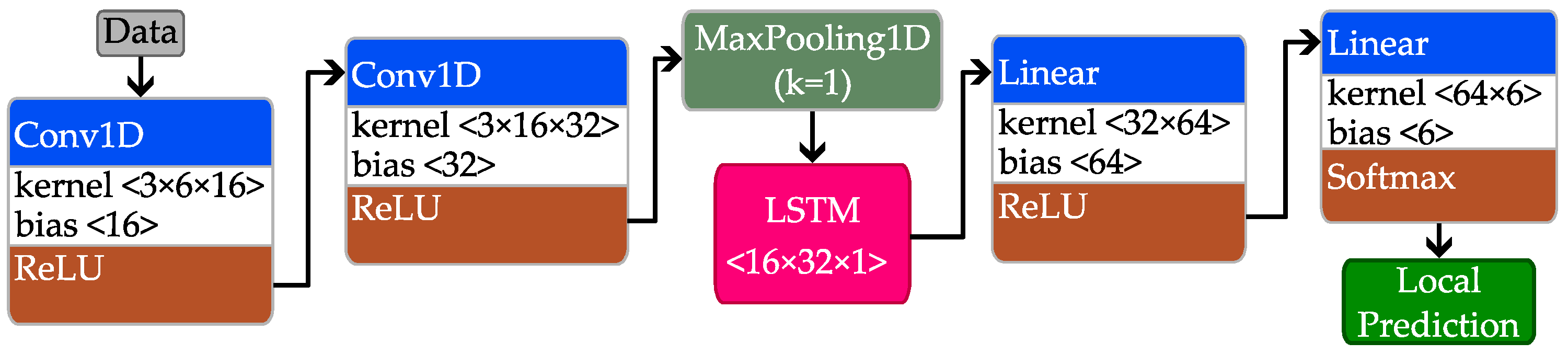 Electronics 14 03203 g007
