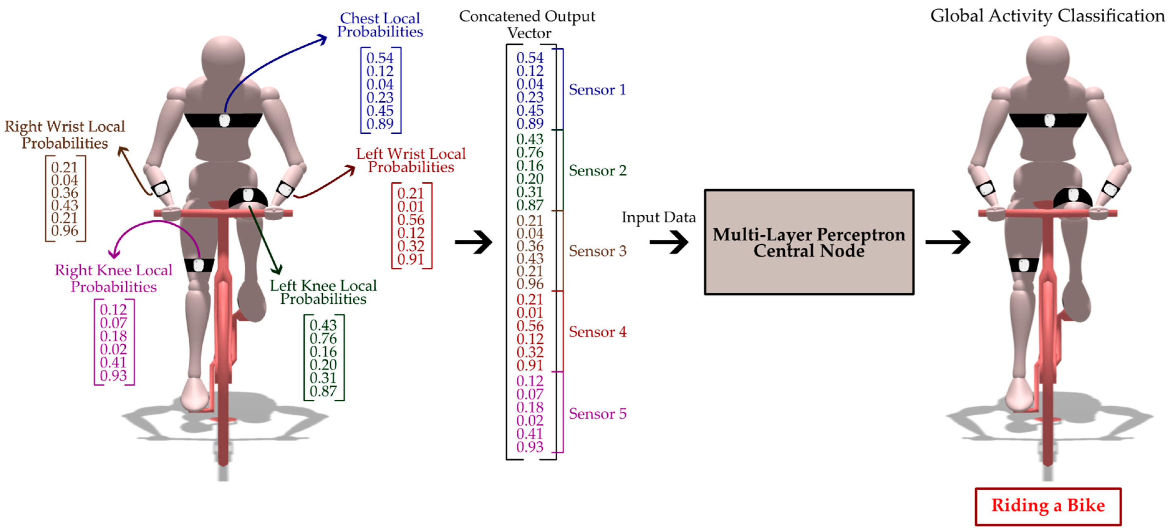 Electronics 14 03203 g008
