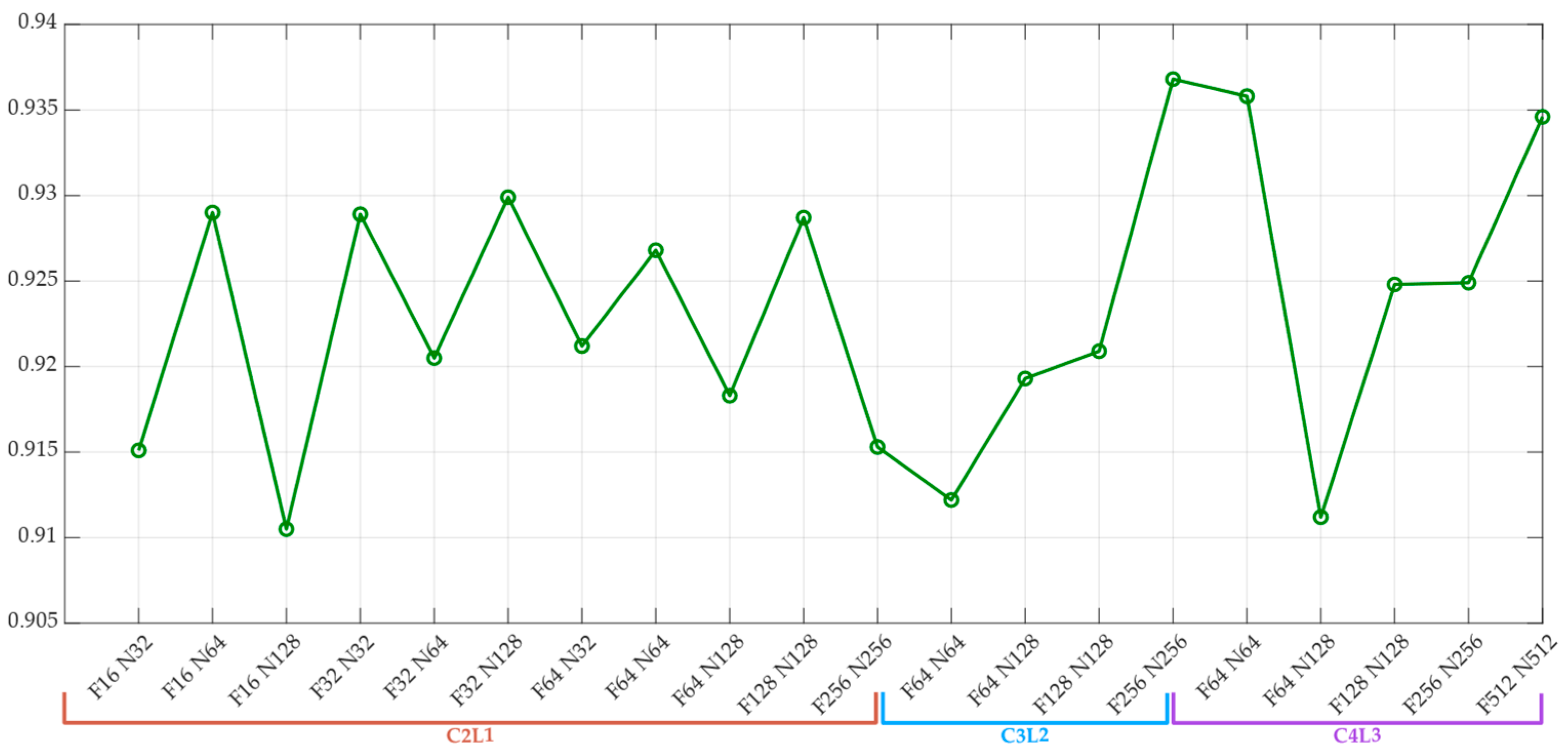 Electronics 14 03203 g010