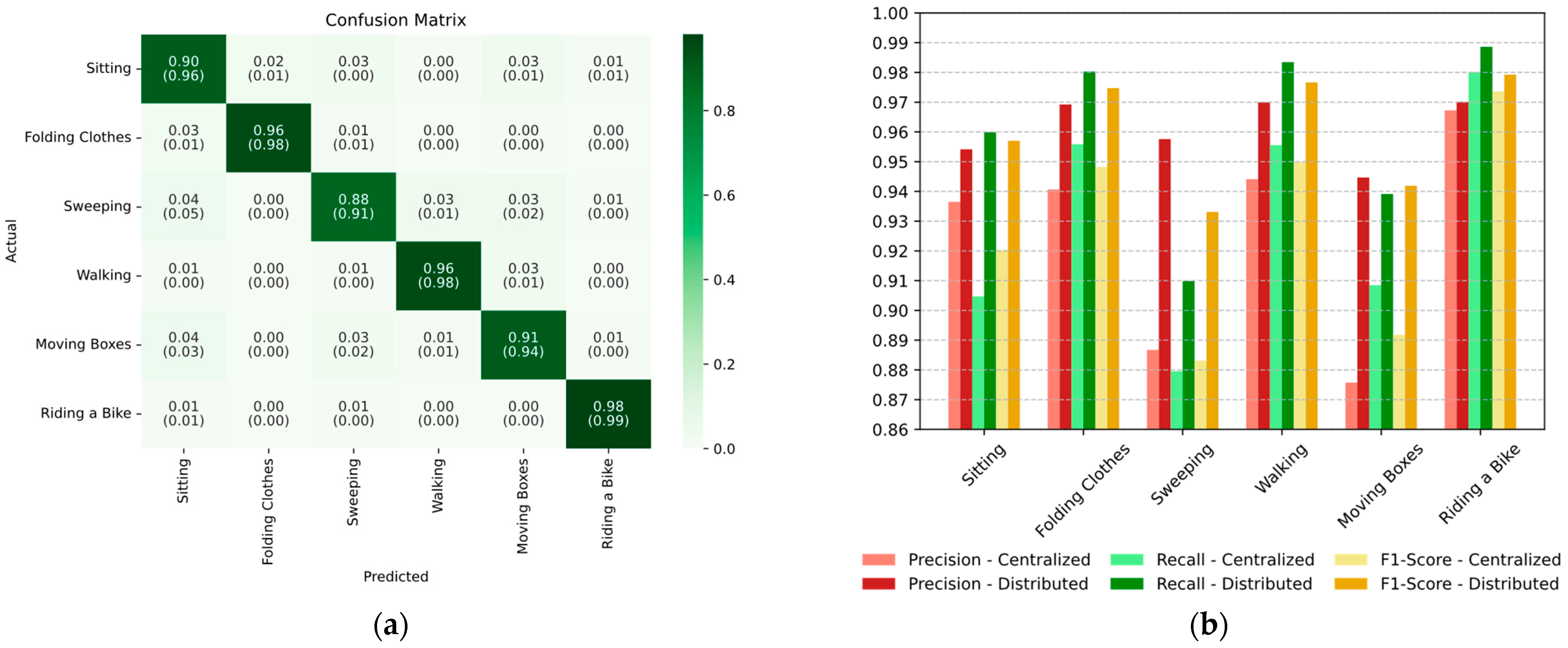 Electronics 14 03203 g012