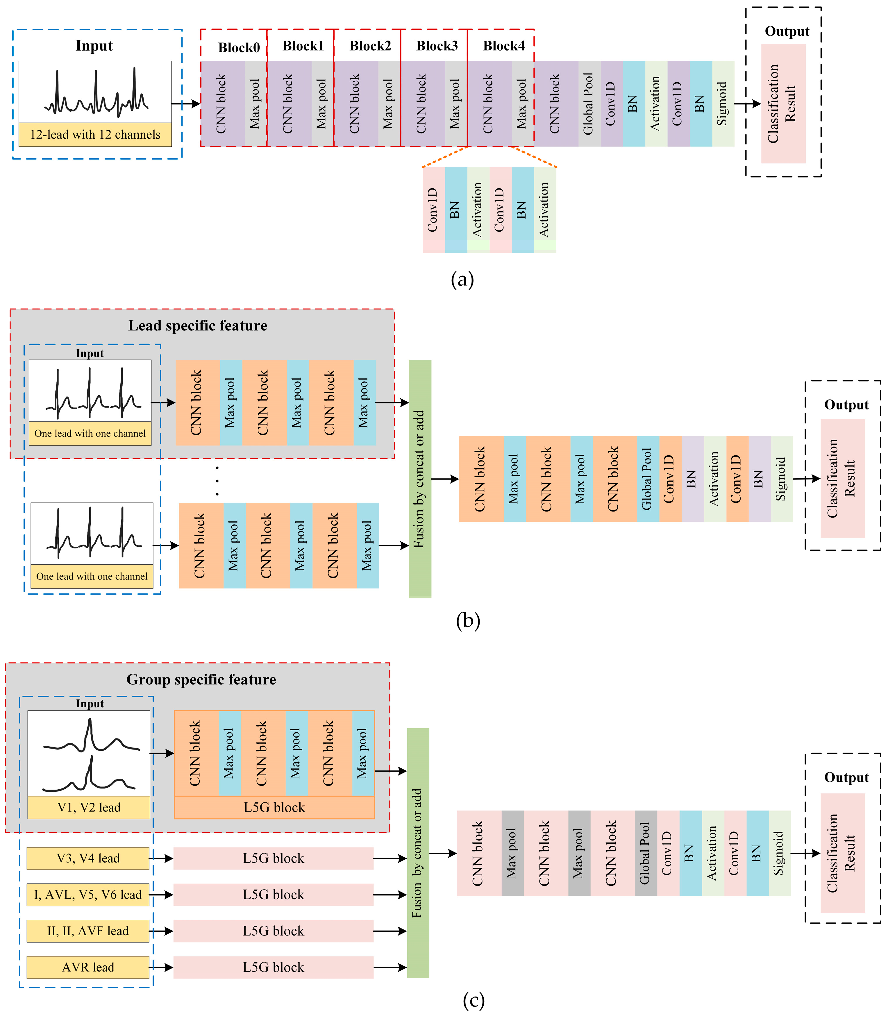 Electronics 14 03211 g002