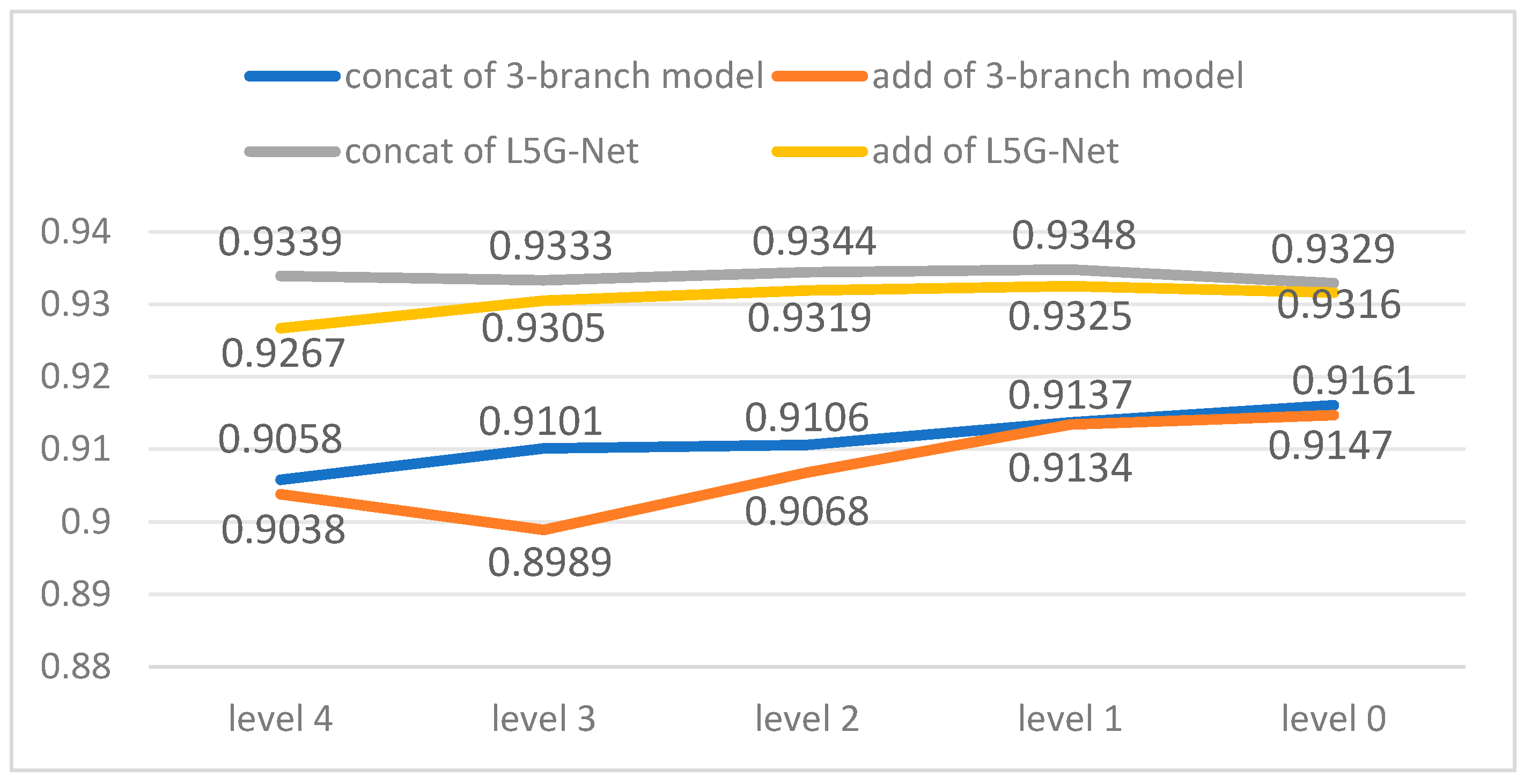 Electronics 14 03211 g004