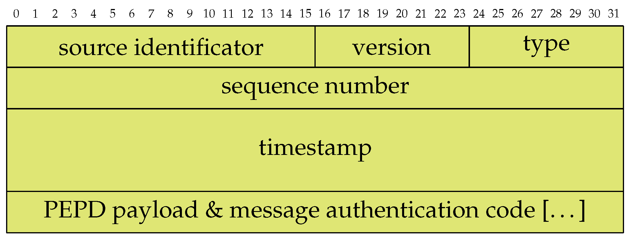 Electronics 14 03214 g003 Electronics 14 03214 g003
