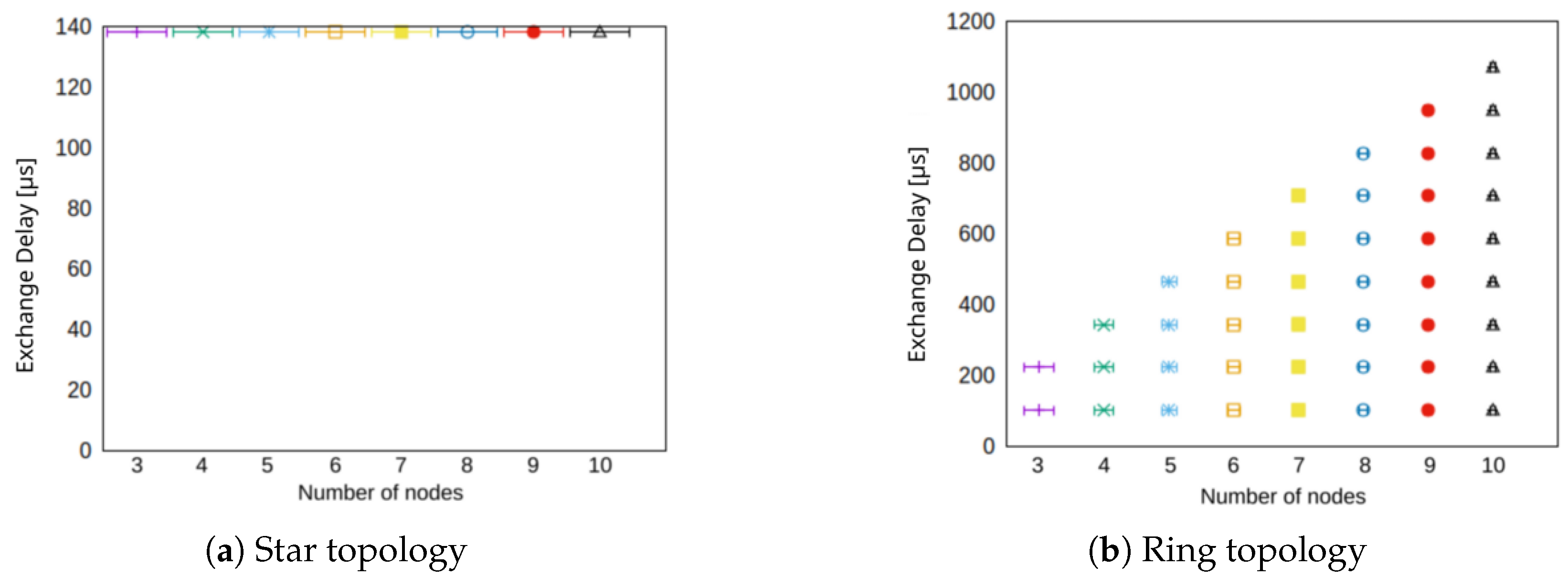 Electronics 14 03214 g008 Electronics 14 03214 g008