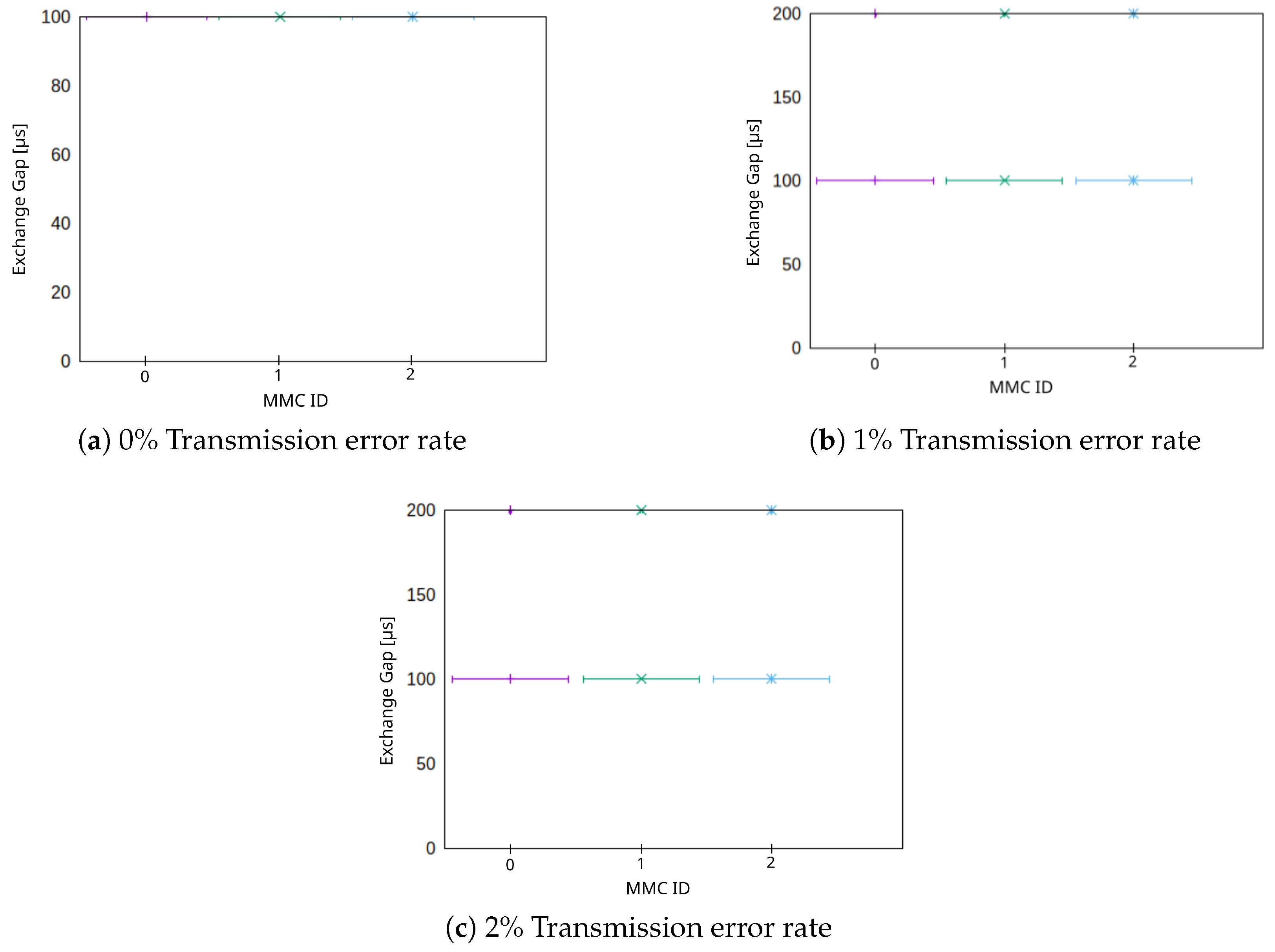 Electronics 14 03214 g010 Electronics 14 03214 g010