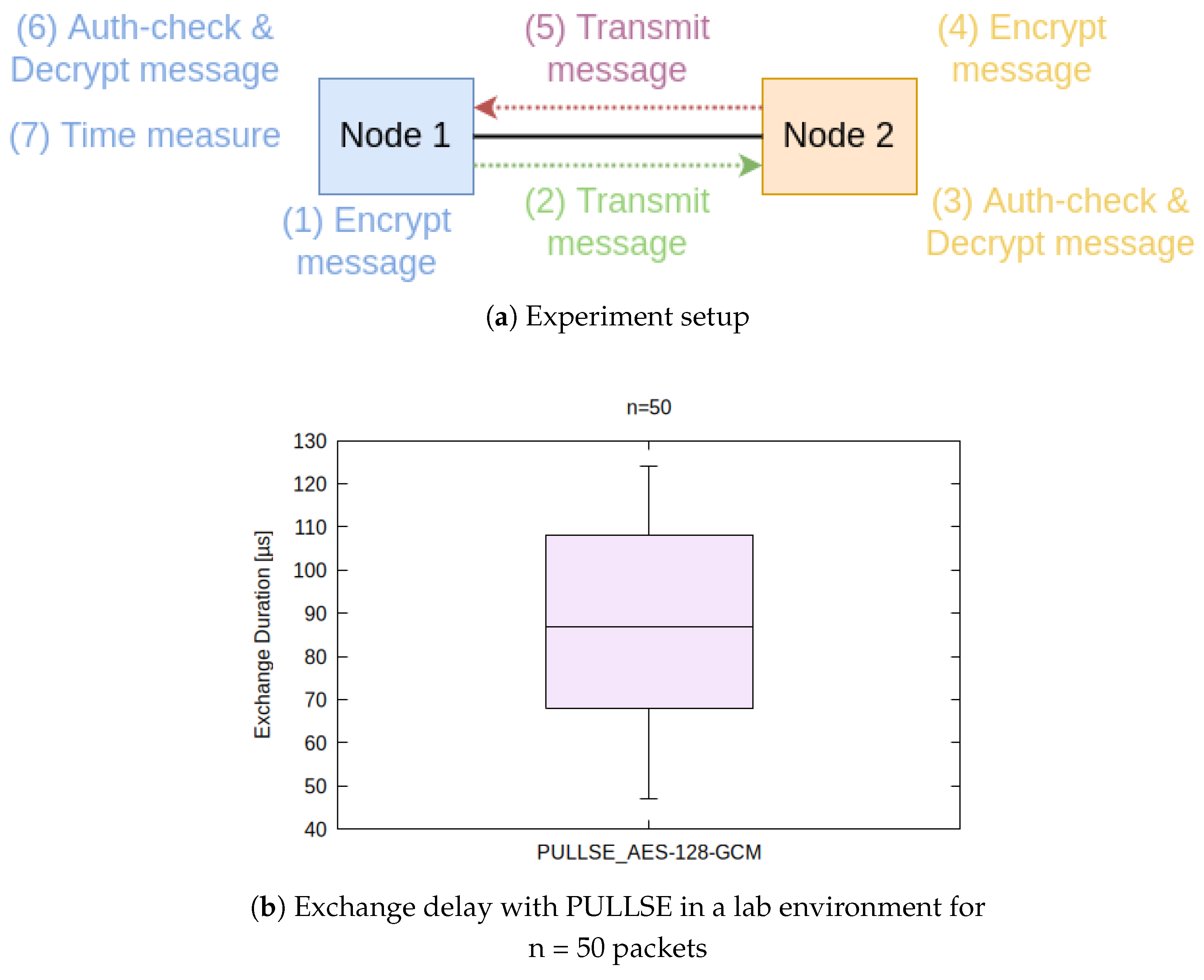 Electronics 14 03214 g011 Electronics 14 03214 g011